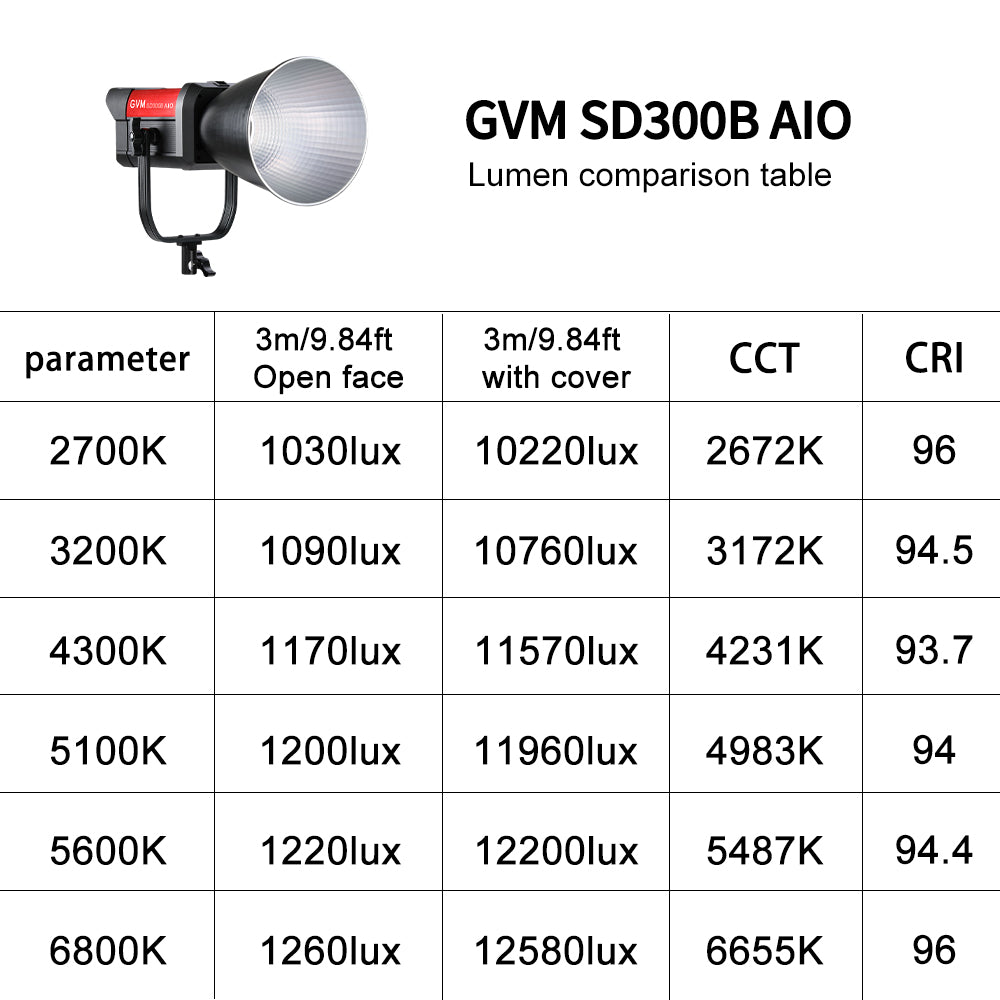 GVM SD300B-AIO 300W LED Video Light Mesh Bluetooth(2-Light-kit)