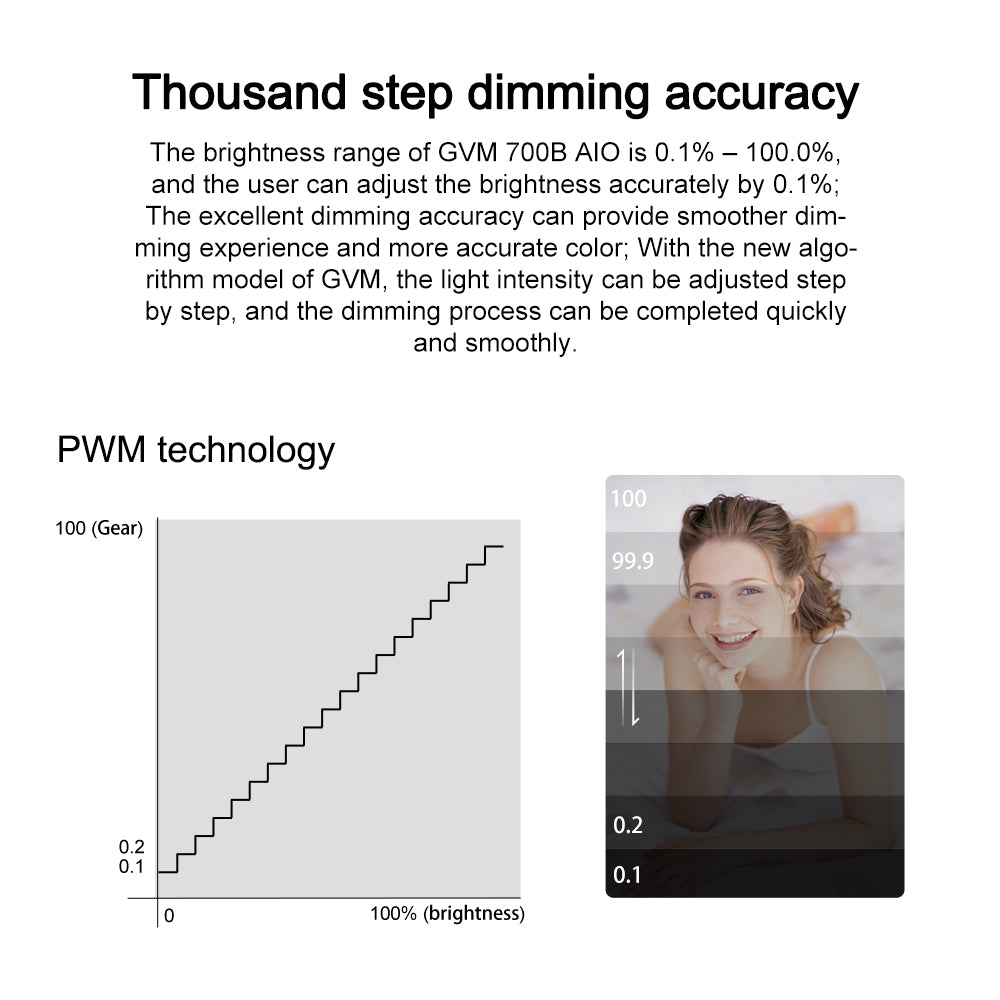 GVM SD700B AIO 700W Bi-Color Integrated Spotlight((2-Light kit))