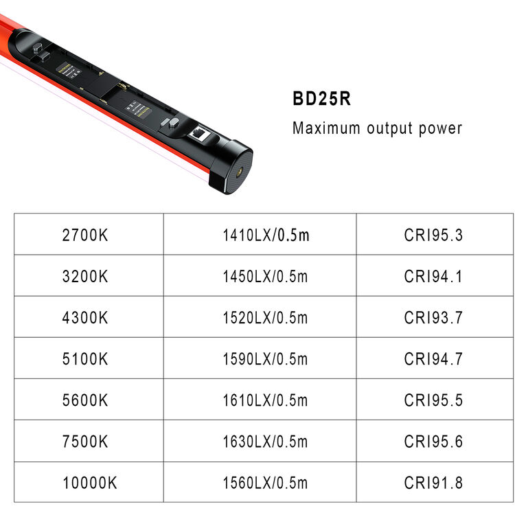 GVM RGB Tube Light with Softbox, 2 Packs 25W Handheld Wand Light, 24