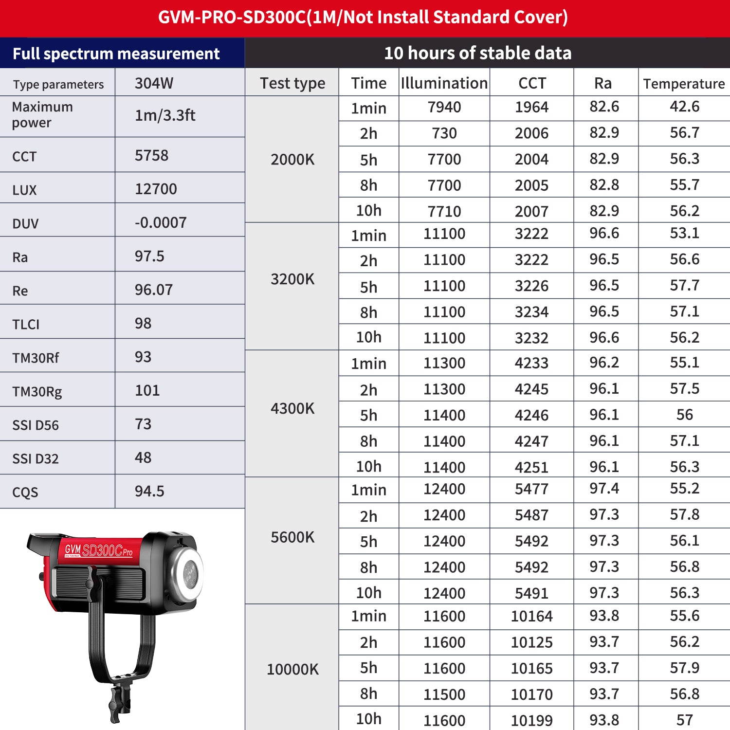 GVM PRO-SD300C 300W RGB&Bi-Color Monolight V-mount Mesh Bluetooth with softbox and light stand(2-Lights kit)