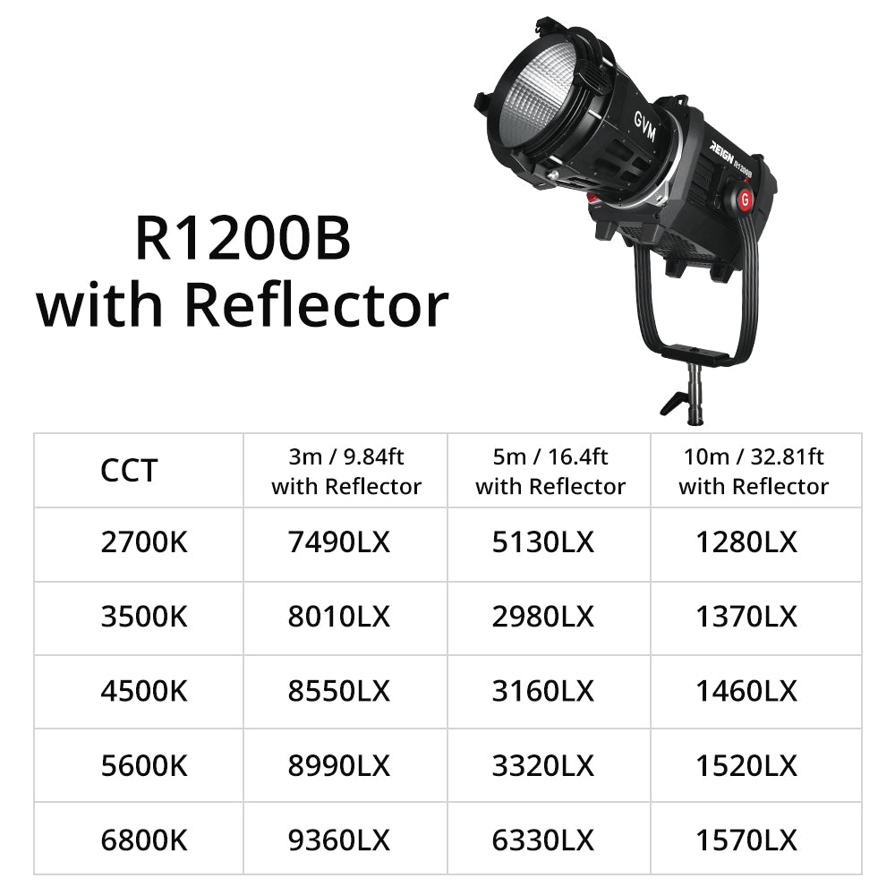 GVM Standard Reflector for GVM-R1200B