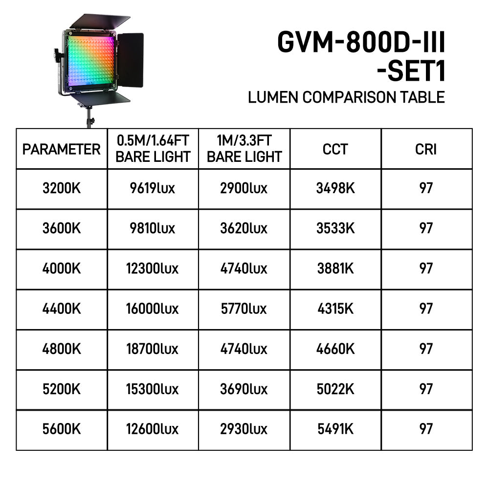 GVM-800D-III 40W Bi-color and RGB Video Panel Light(1-Light Kit)