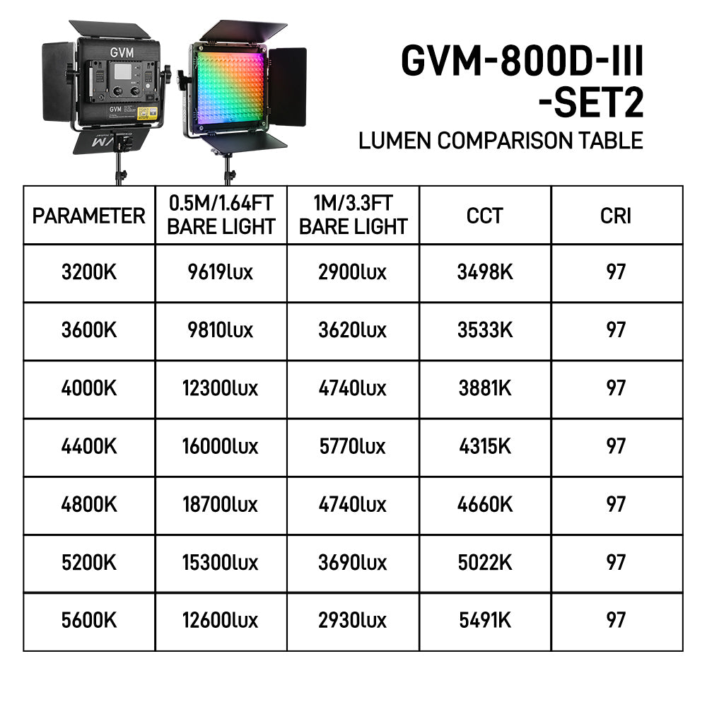 GVM-800D-III 40W Bi-color and RGB Video Panel Light(2-Light Kit)