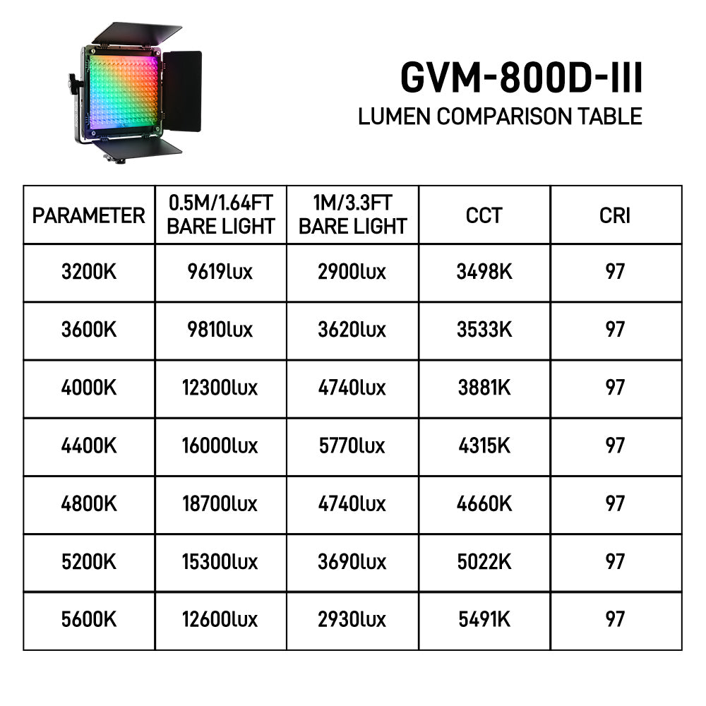 GVM-800D-III 40W Bi-color and RGB Video Panel Light
