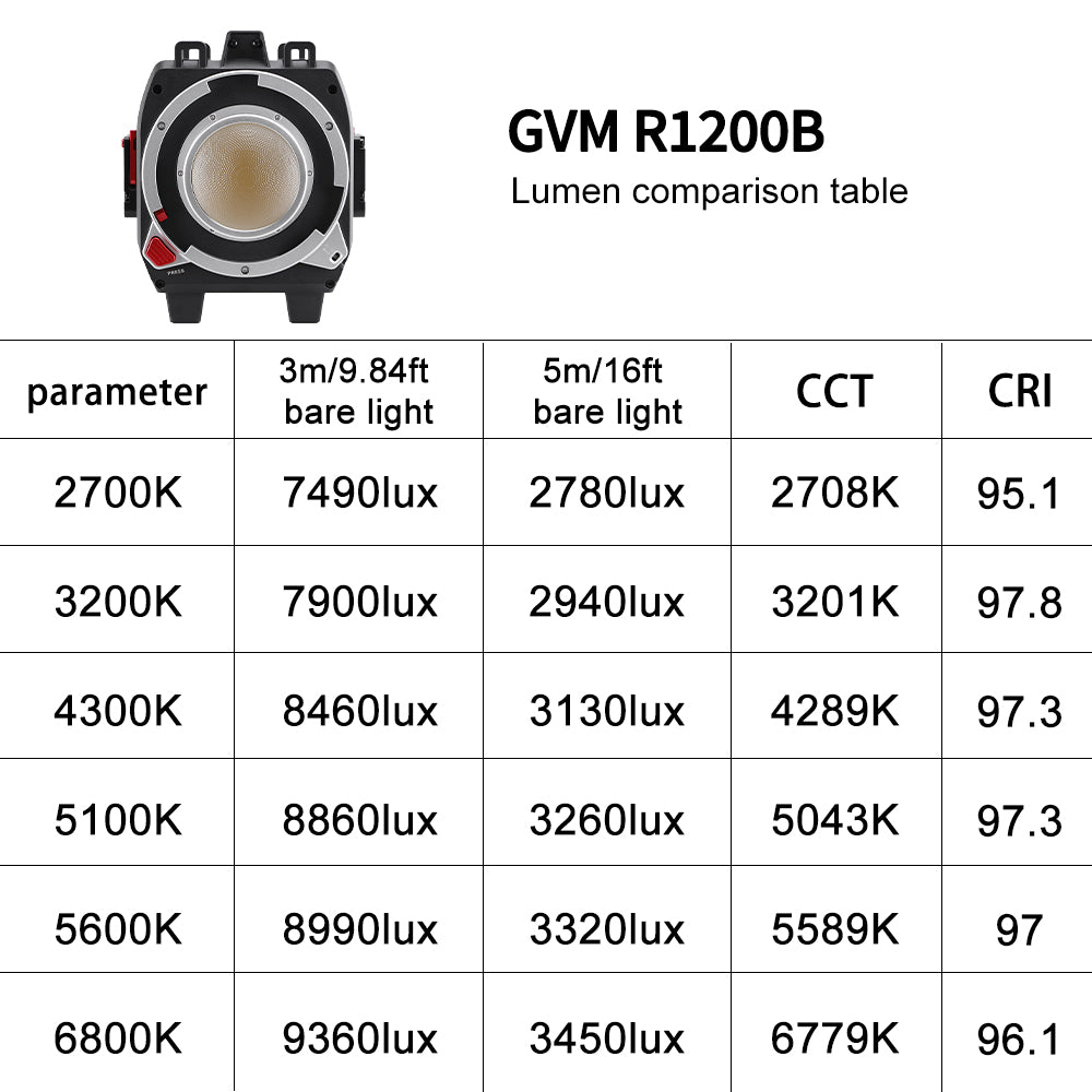Reign R1200B  1200W Bi-Color Integrated Spotlight