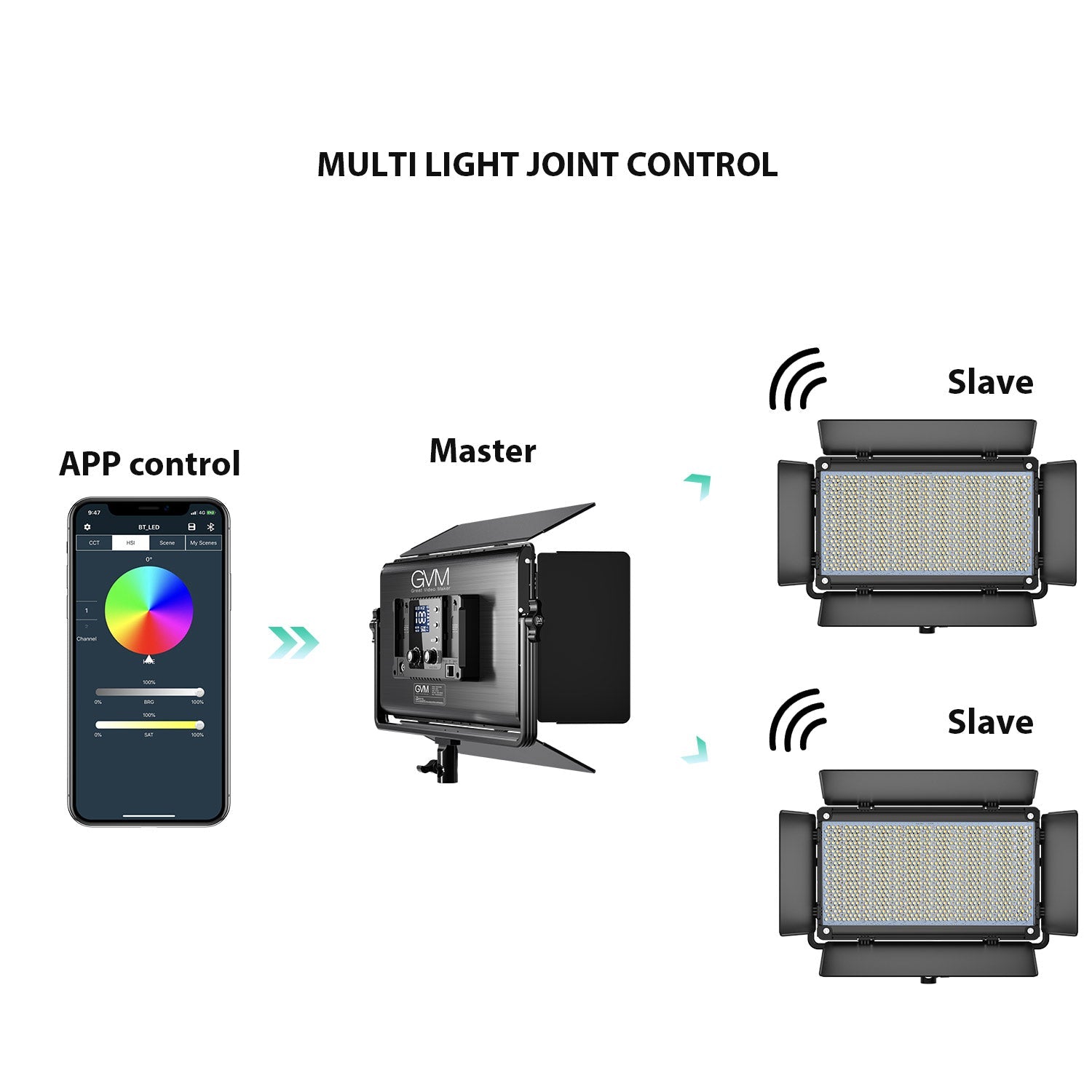 GVM-1500D 75W Powerful Bi-color and RGB Video Panel Light 2-Light-Kit - GVMLED