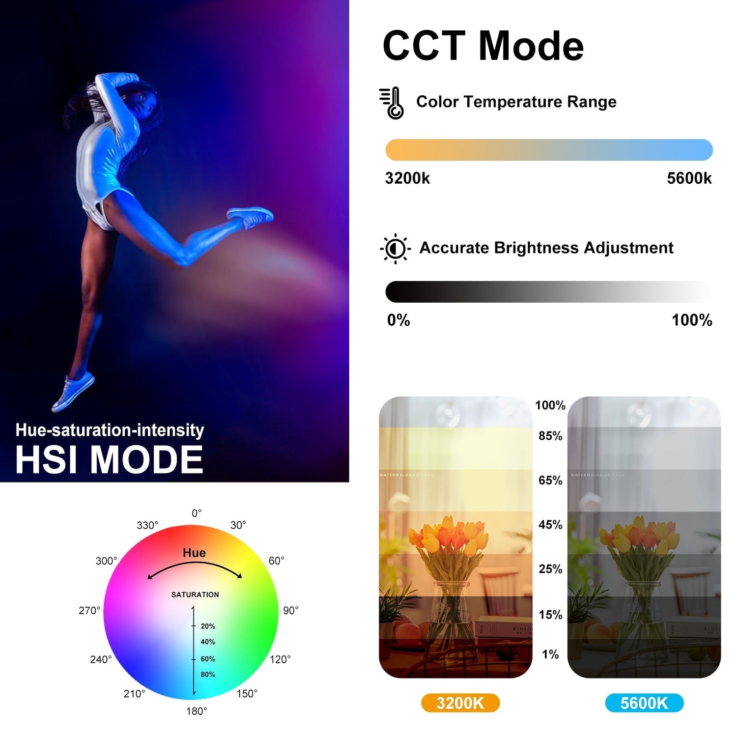 GVM-1500D 75W Powerful Bi-color and RGB Video Panel Light 3 kits - GVMLED