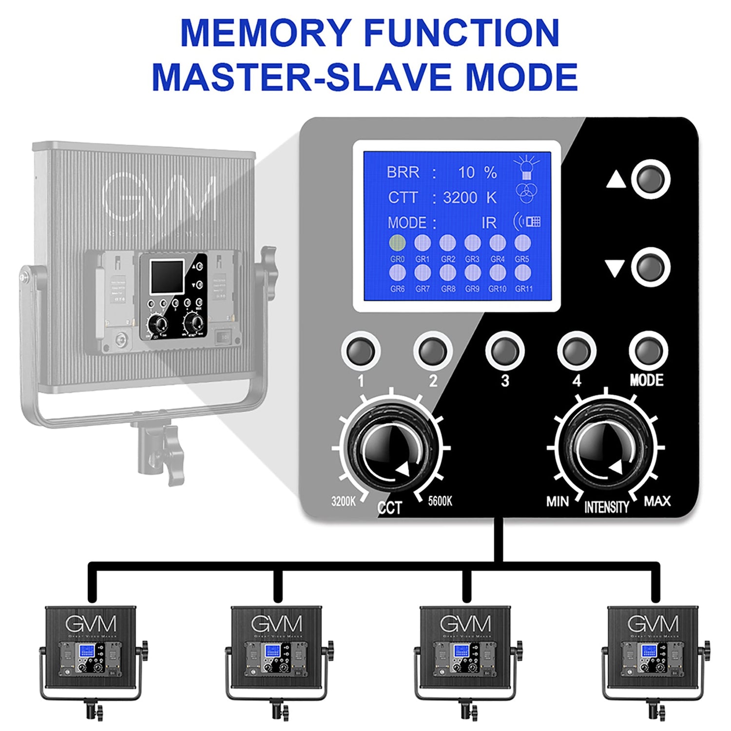 GVM-520S 30W High Beam High Brightness Bi-Color LED VIdeo Soft Light - GVMLED