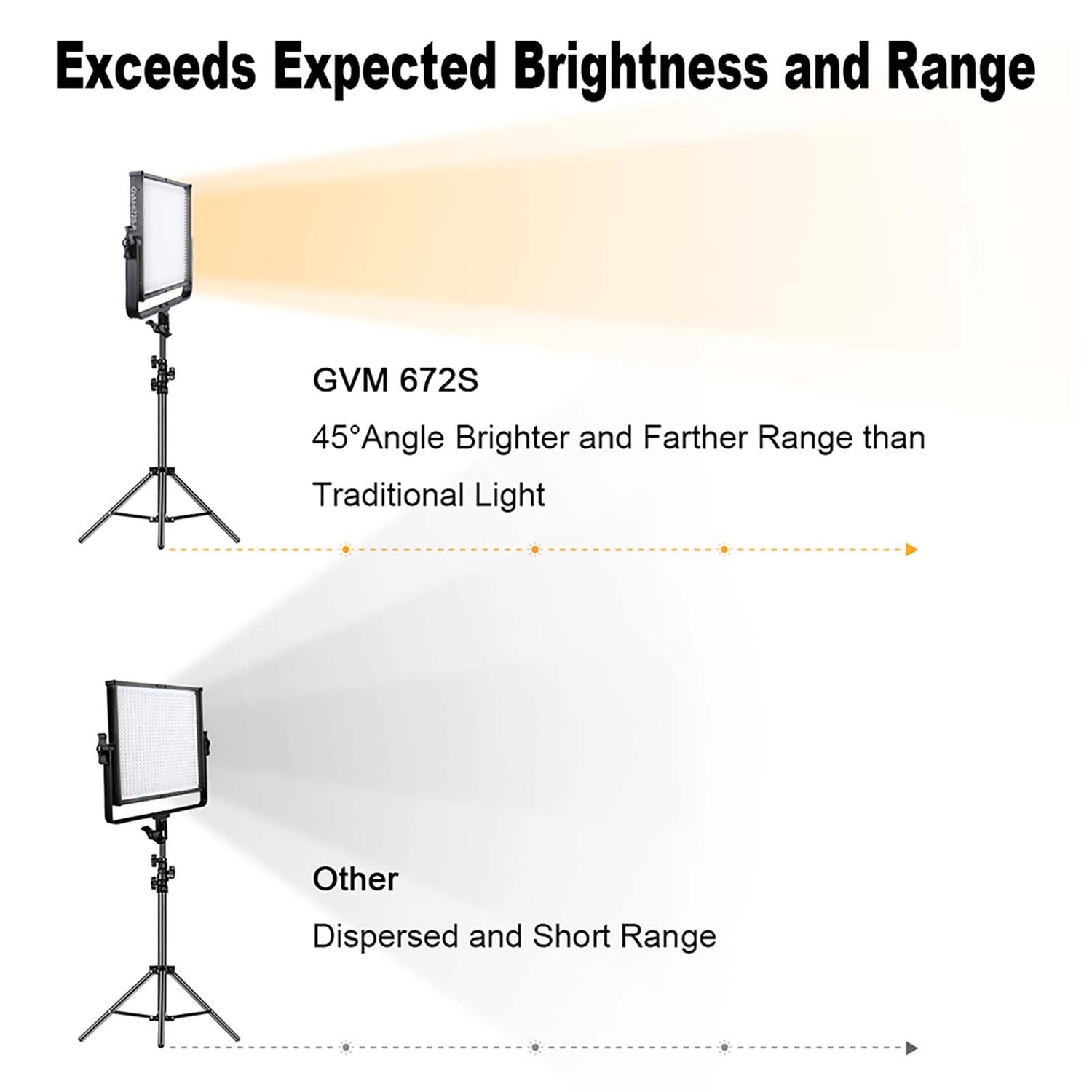 GVM-672S 40W High Beam High Brightness Bi-Color LED VIdeo Soft Light - GVMLED