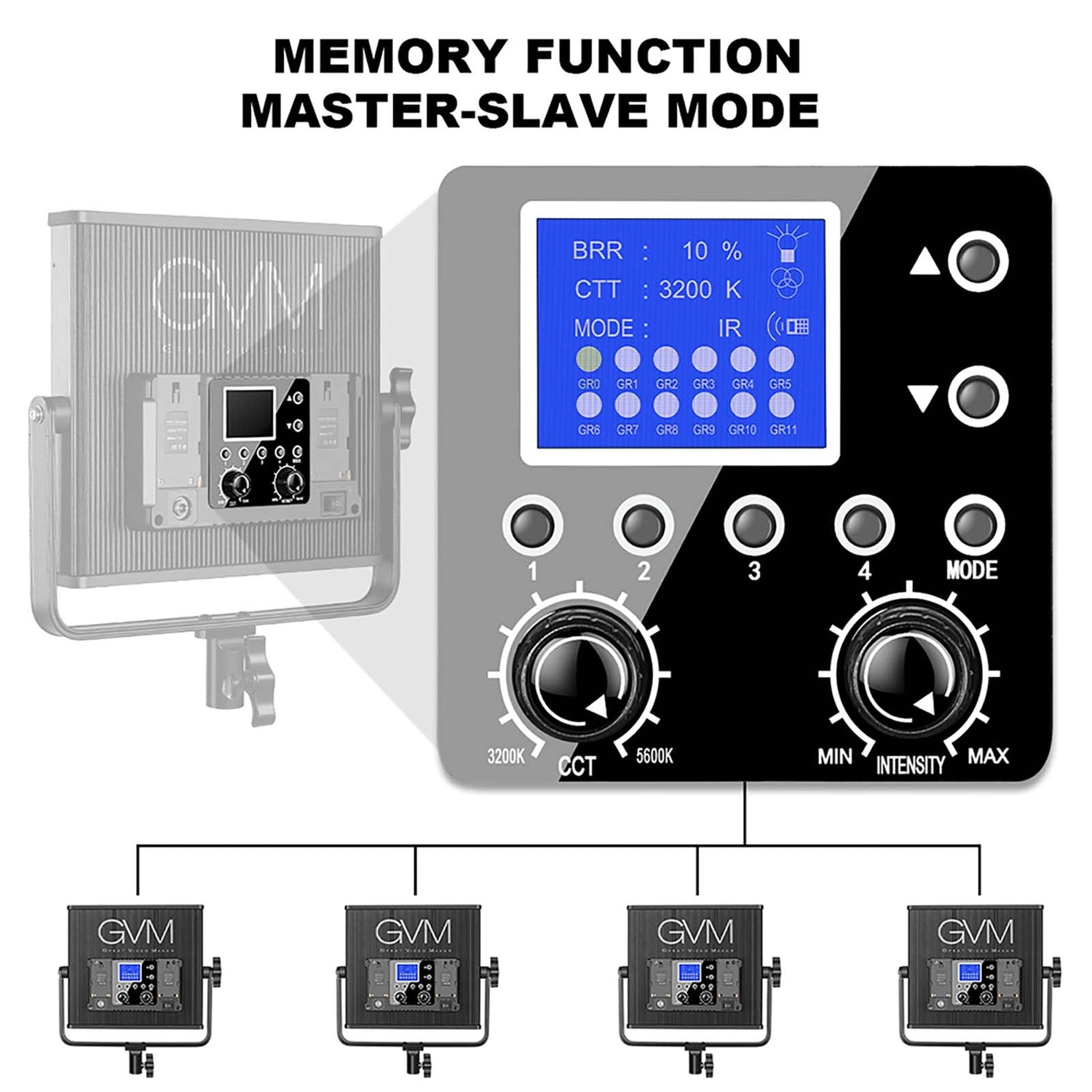 GVM-672S 40W High Beam High Brightness Bi-Color LED VIdeo Soft Light - GVMLED