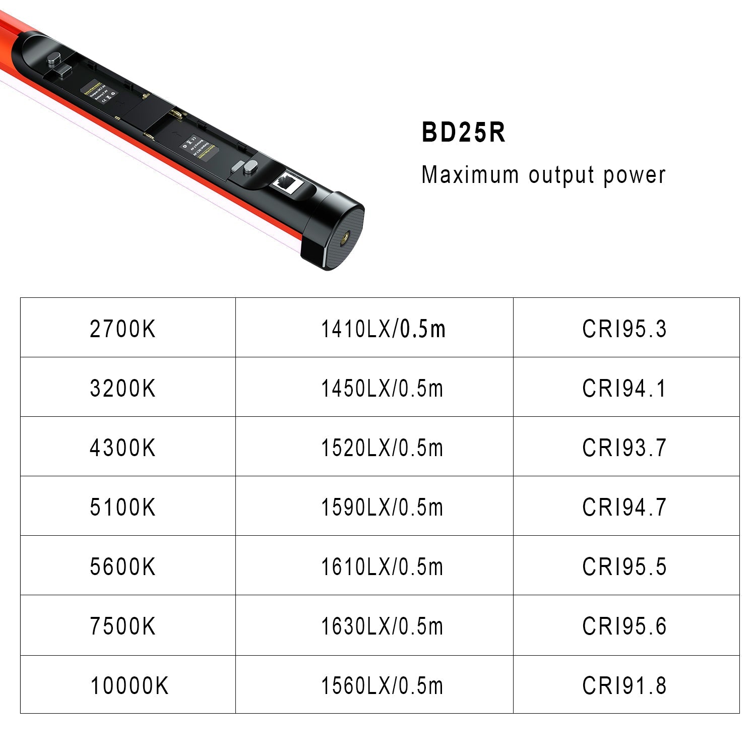 GVM BD25R RGB & Bi-color Colorful stick light - GVMLED
