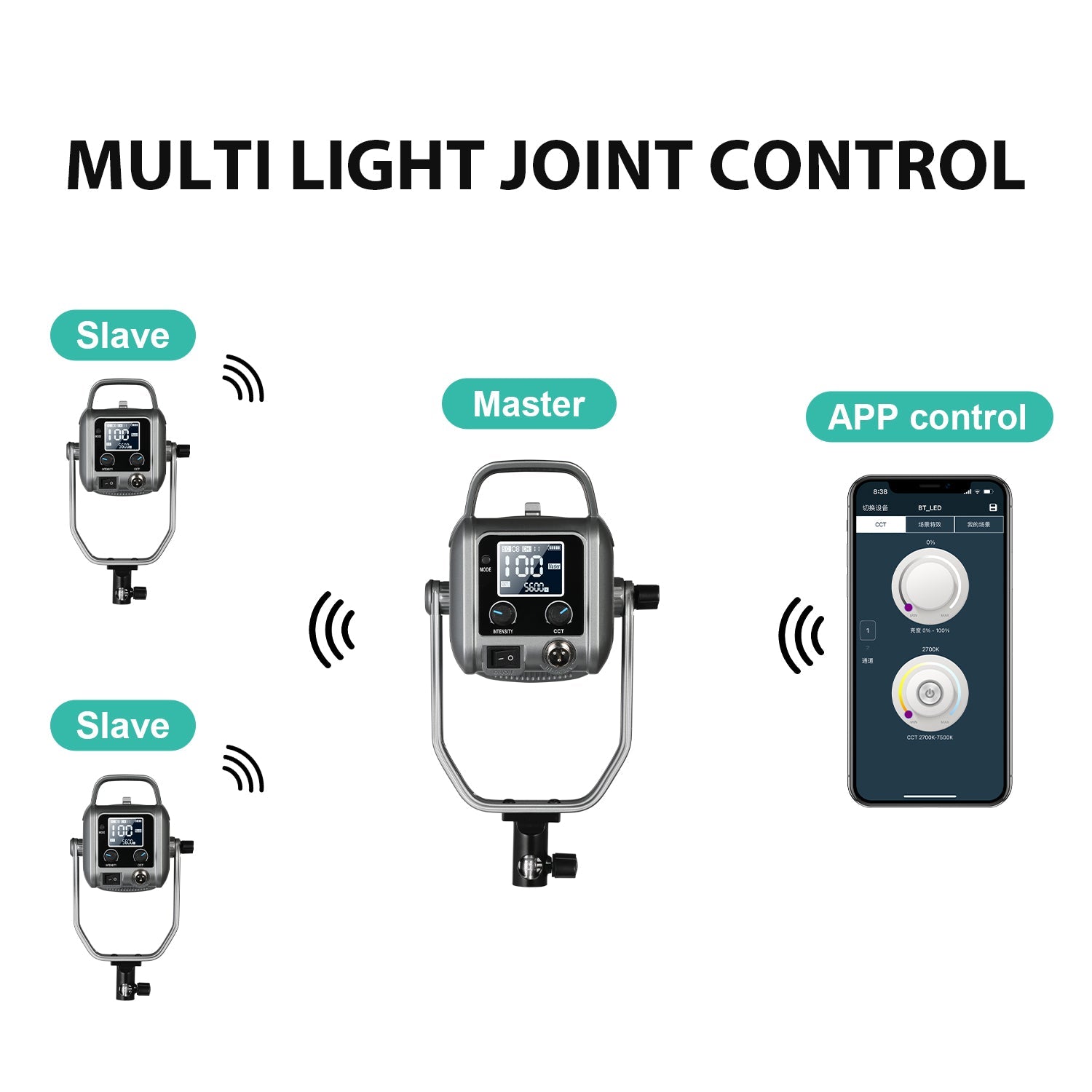 GVM PR150D 150W High Power LED Spotlight Bi-Color Studio Lighting Kit with Lantern Softbox - GVMLED