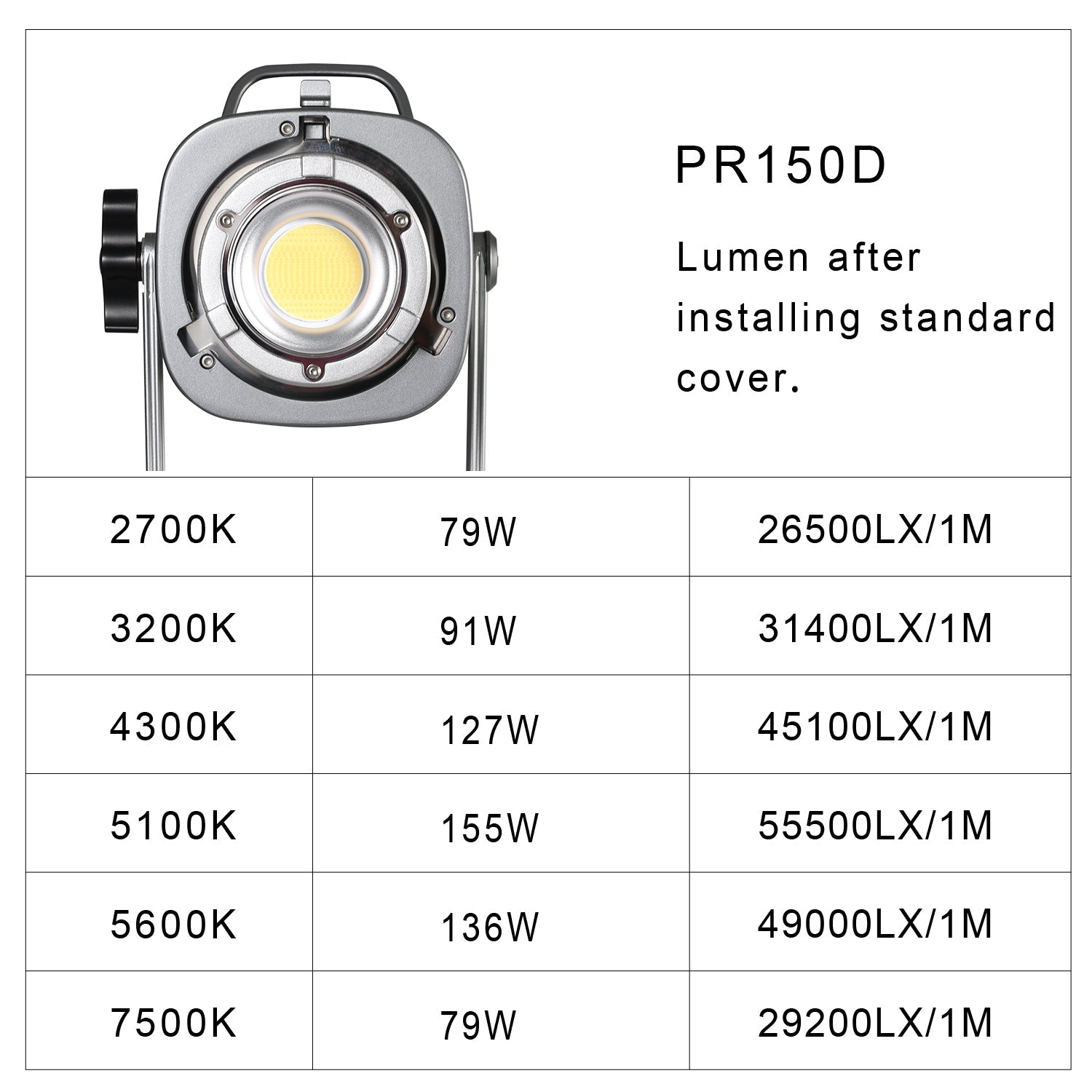 GVM PR150D 150W High Power LED Spotlight Bi-Color Studio Lighting Kit with Softbox - GVMLED