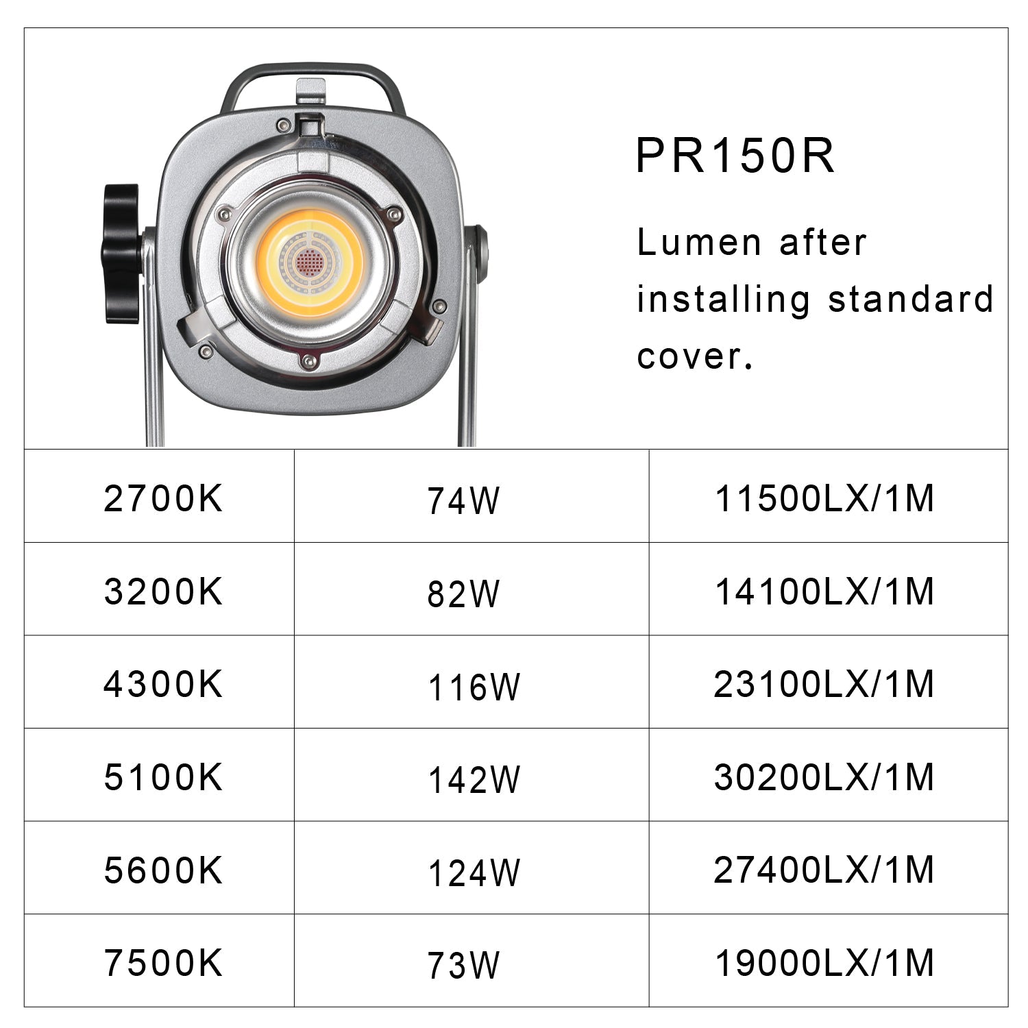 GVM PR150R 150W High Power LED Spotlight Bi-Color & RGB Studio Lighting Kit with Lantern Softbox - GVMLED