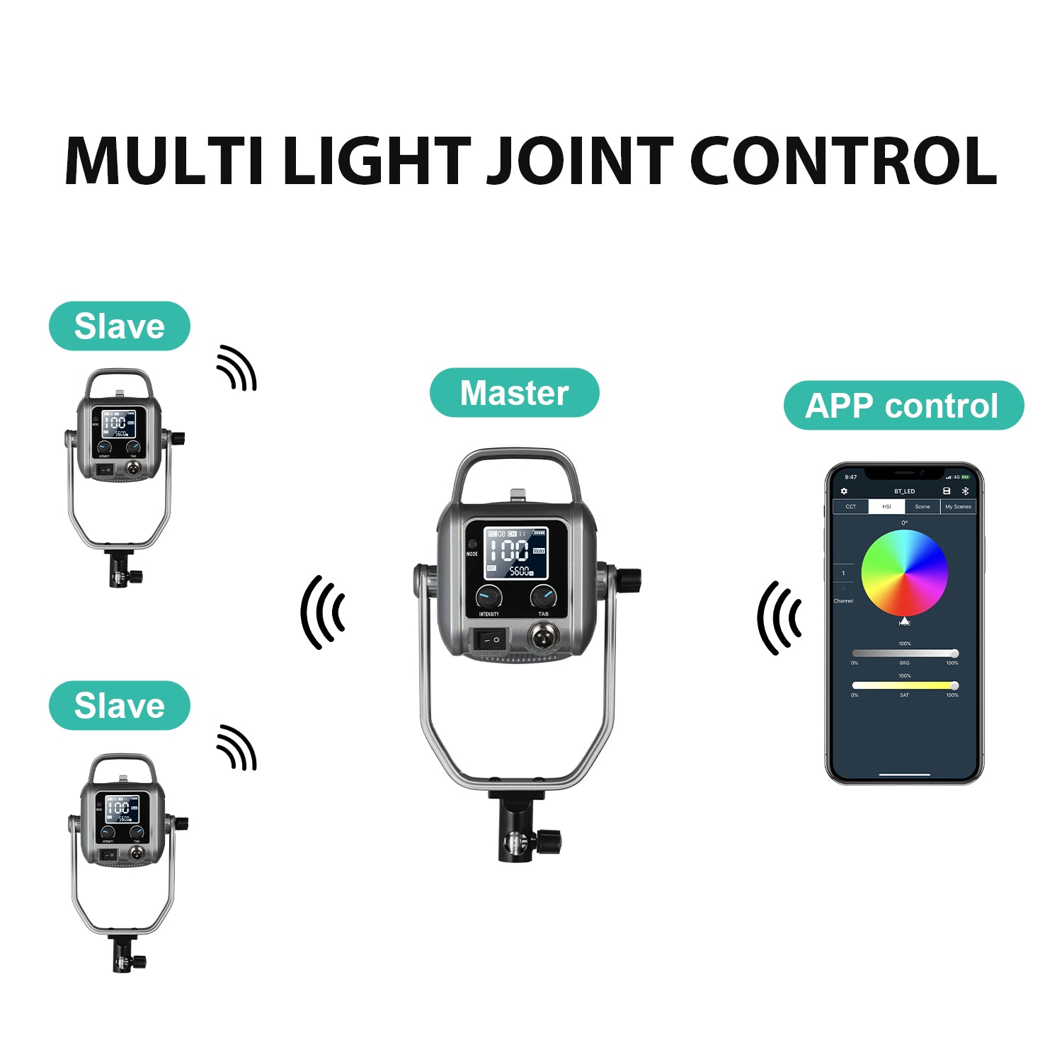 GVM PR150R 150W High Power LED Spotlight Bi-Color & RGB Studio Lighting Kit with Softbox - GVMLED