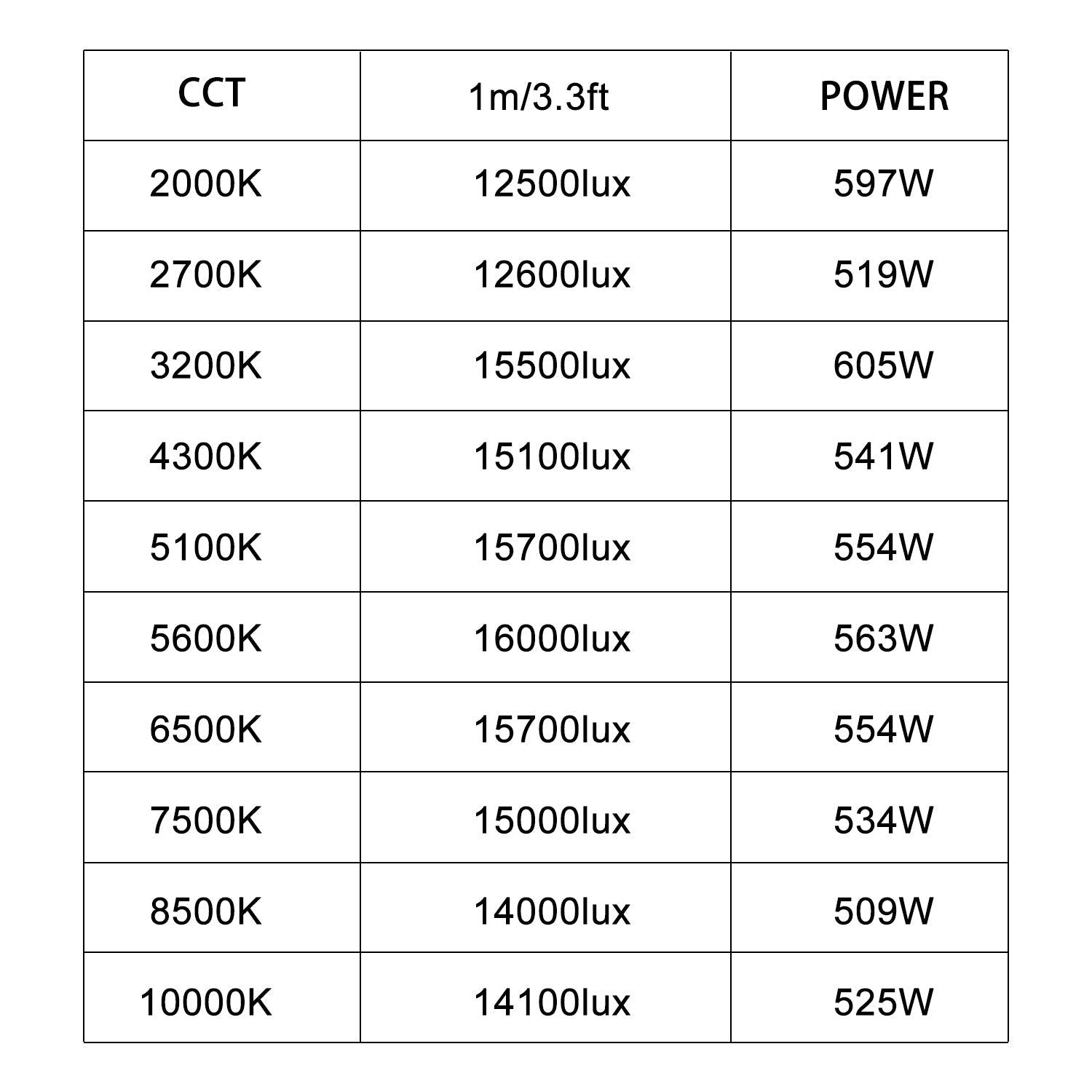 GVM PRO YU600C Led Video Lights Panel Rgb And Bi-Color Studio Light - GVMLED