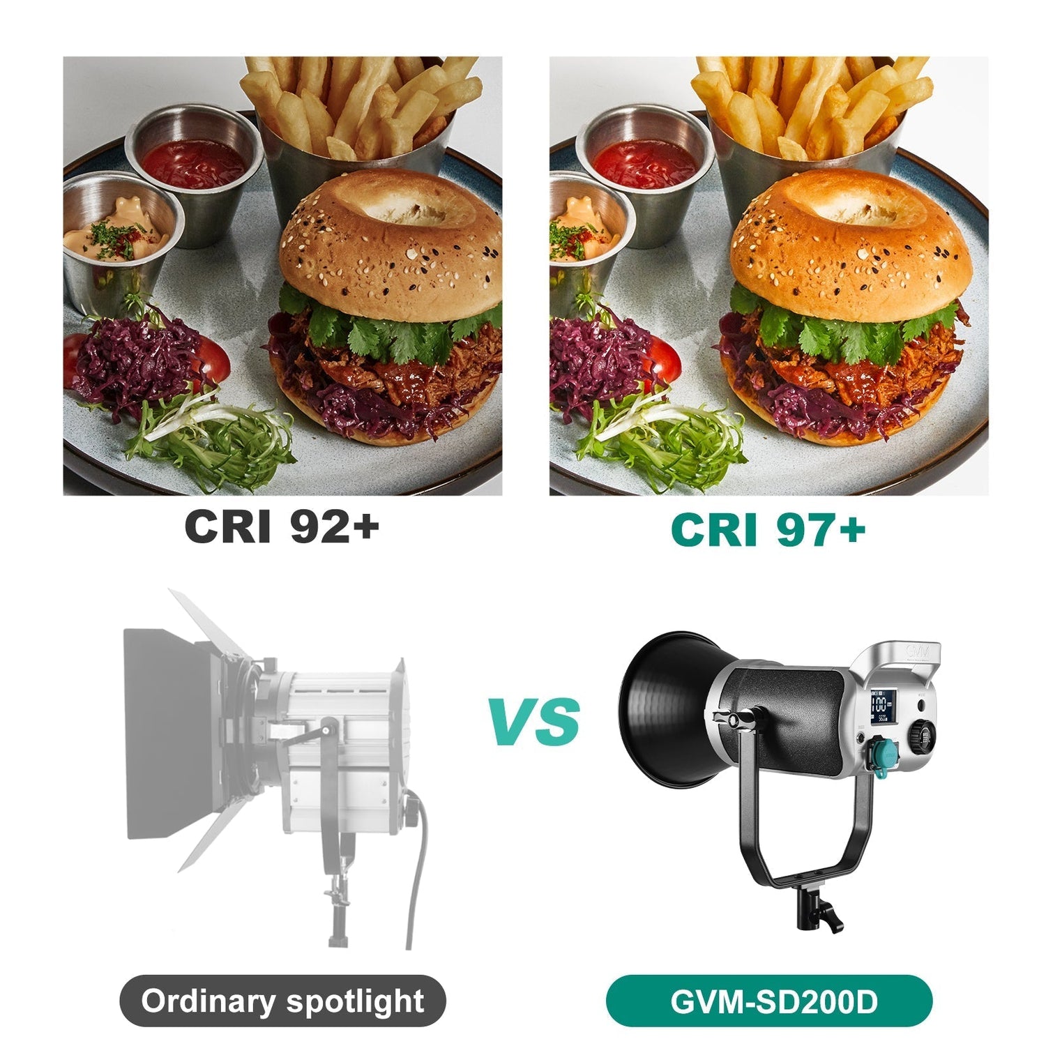 GVM-SD200D 200W LED Video Light High Power LED Spotlight Bi-Color LED Daylight - GVMLED