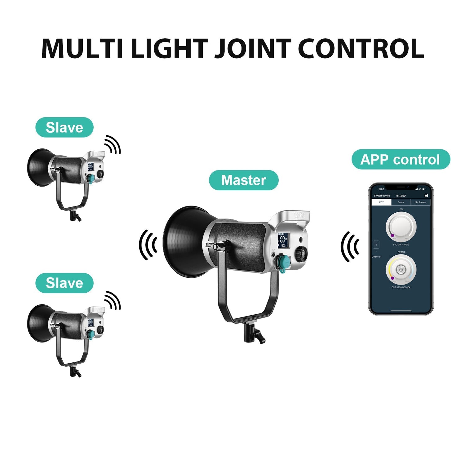 GVM SD200D LED Video Light with Softbox - GVMLED
