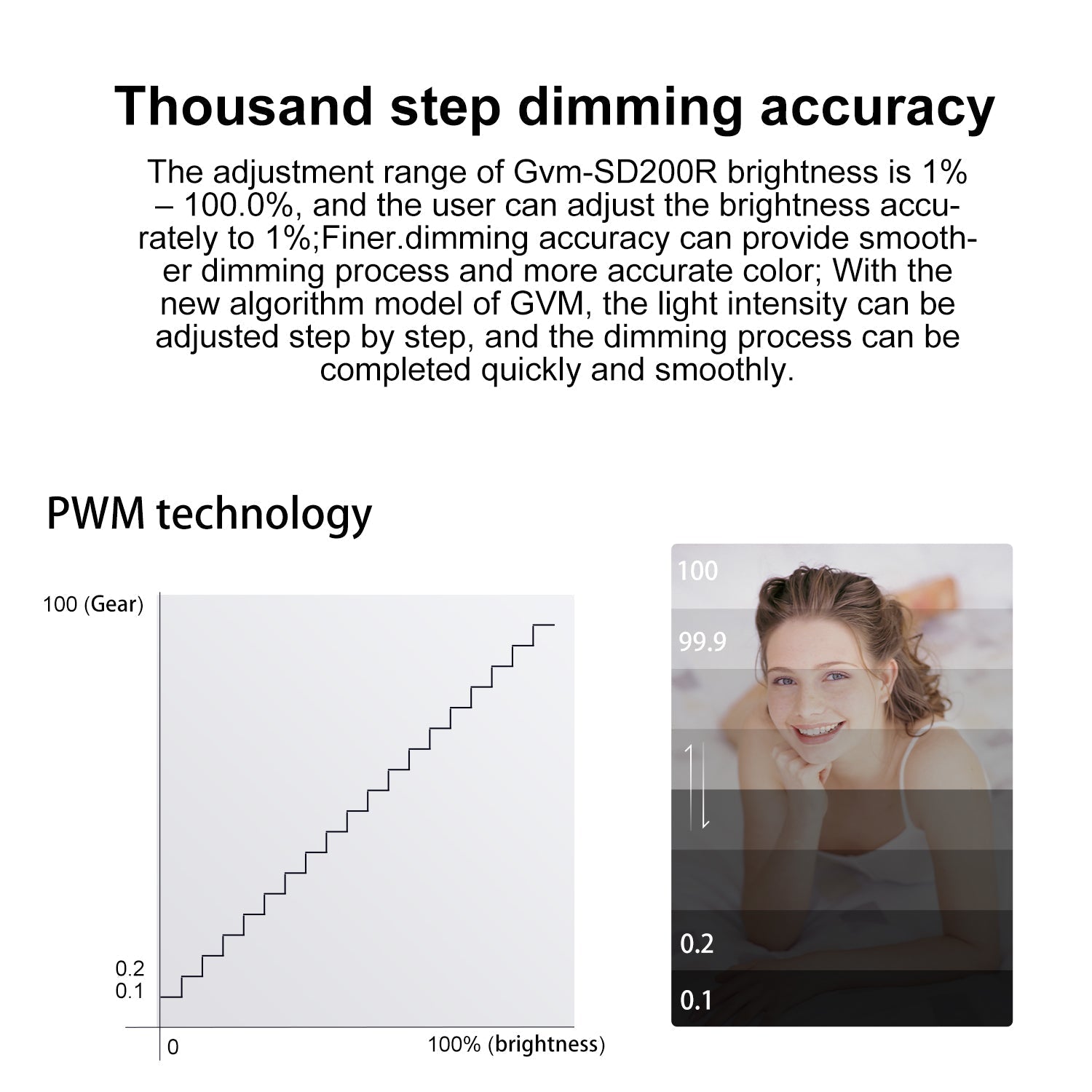 GVM SD200R RGB Bi-Color LED Video Light Monolight - GVMLED