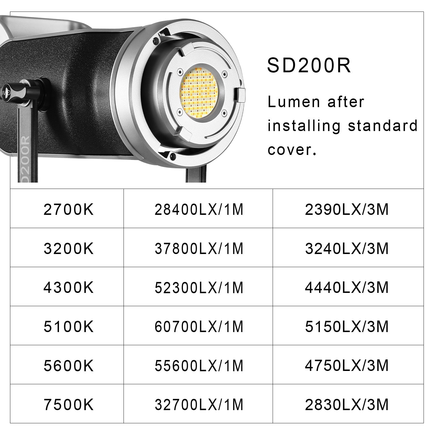 GVM SD200R RGB Bi-Color LED Video Light Monolight - GVMLED
