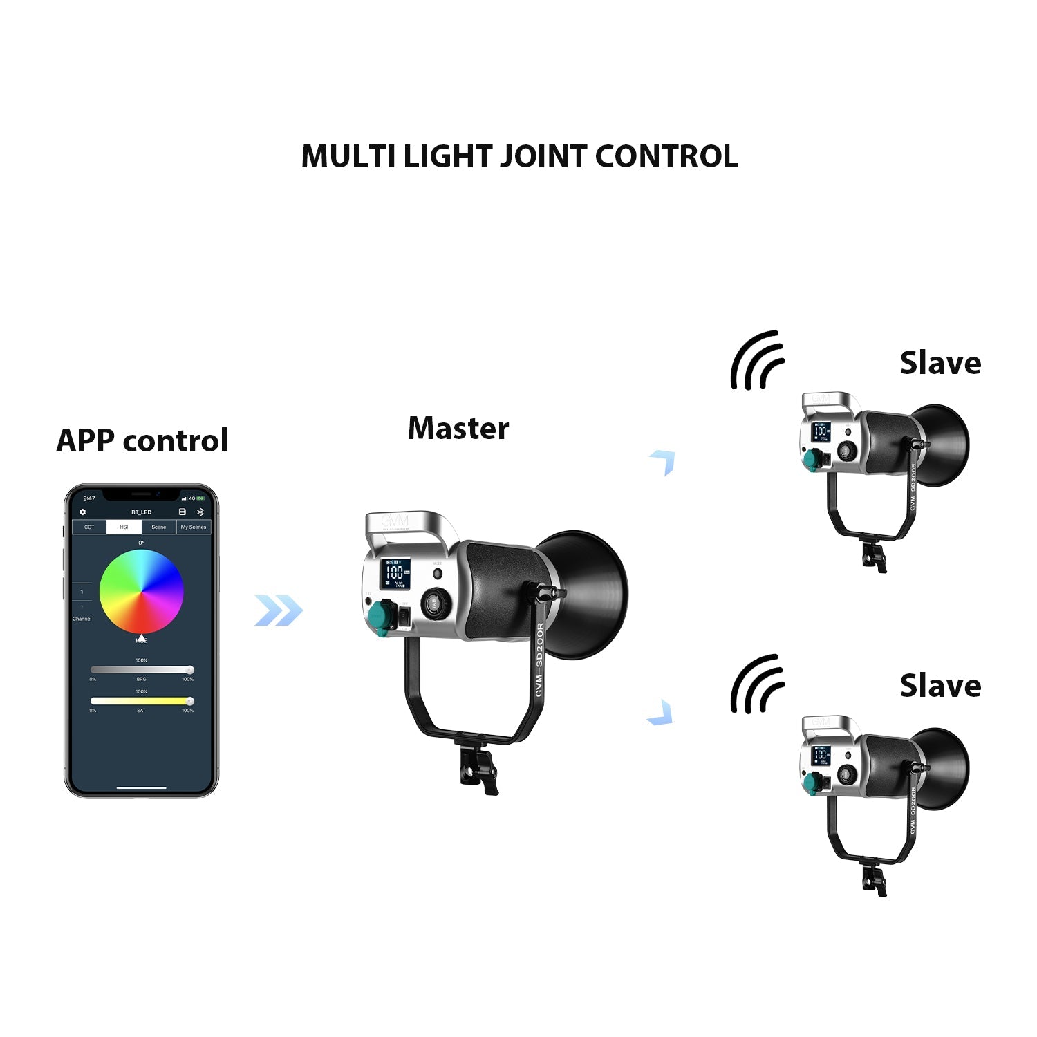 GVM SD200R RGB Bi-Color LED Video Lights Kit with Softbox - GVMLED