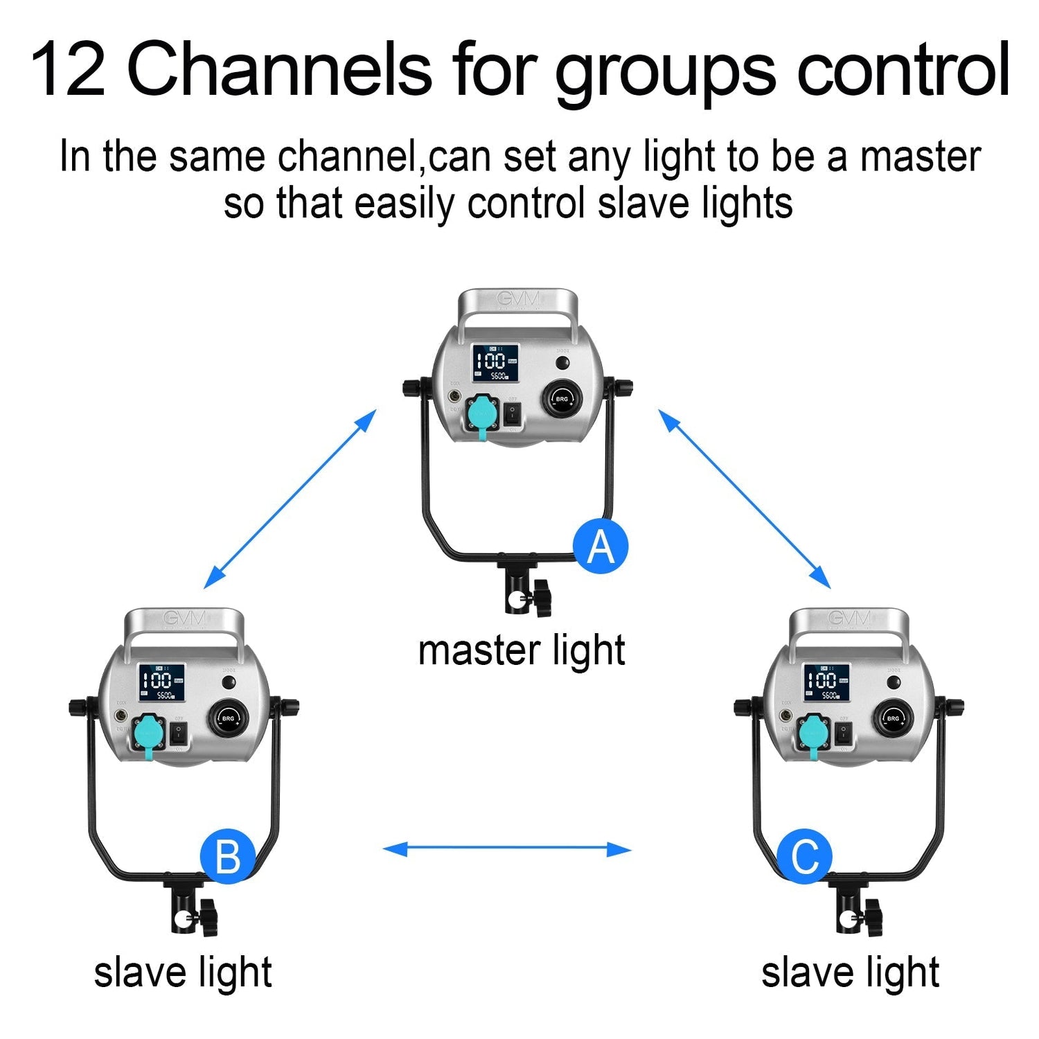 GVM-SD300S 300WDaylight High Power LED Spotlight Daylight Kit (BOGO) - GVMLED