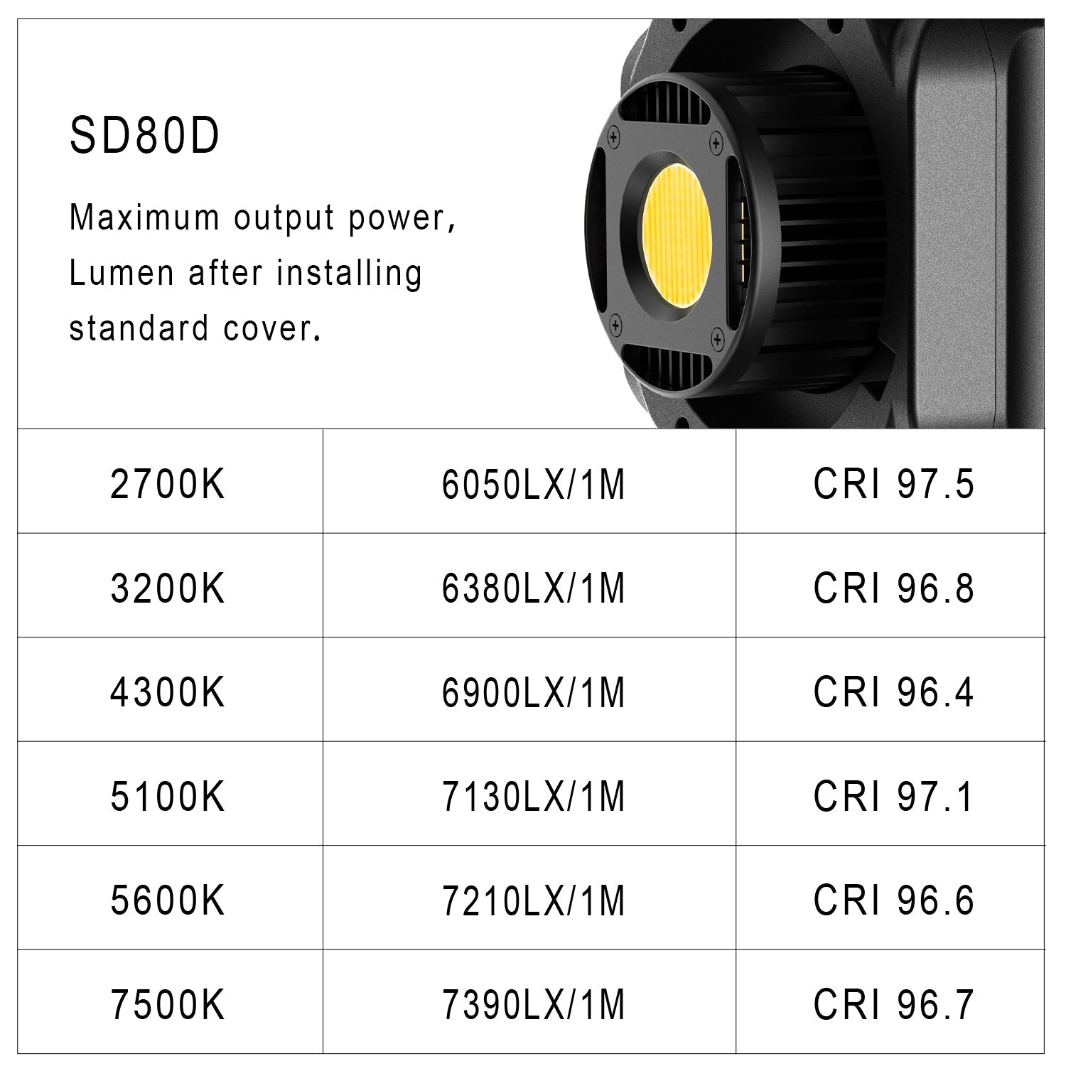 GVM SD80D 80w Bi-Color Spoltlight Daylight - GVMLED