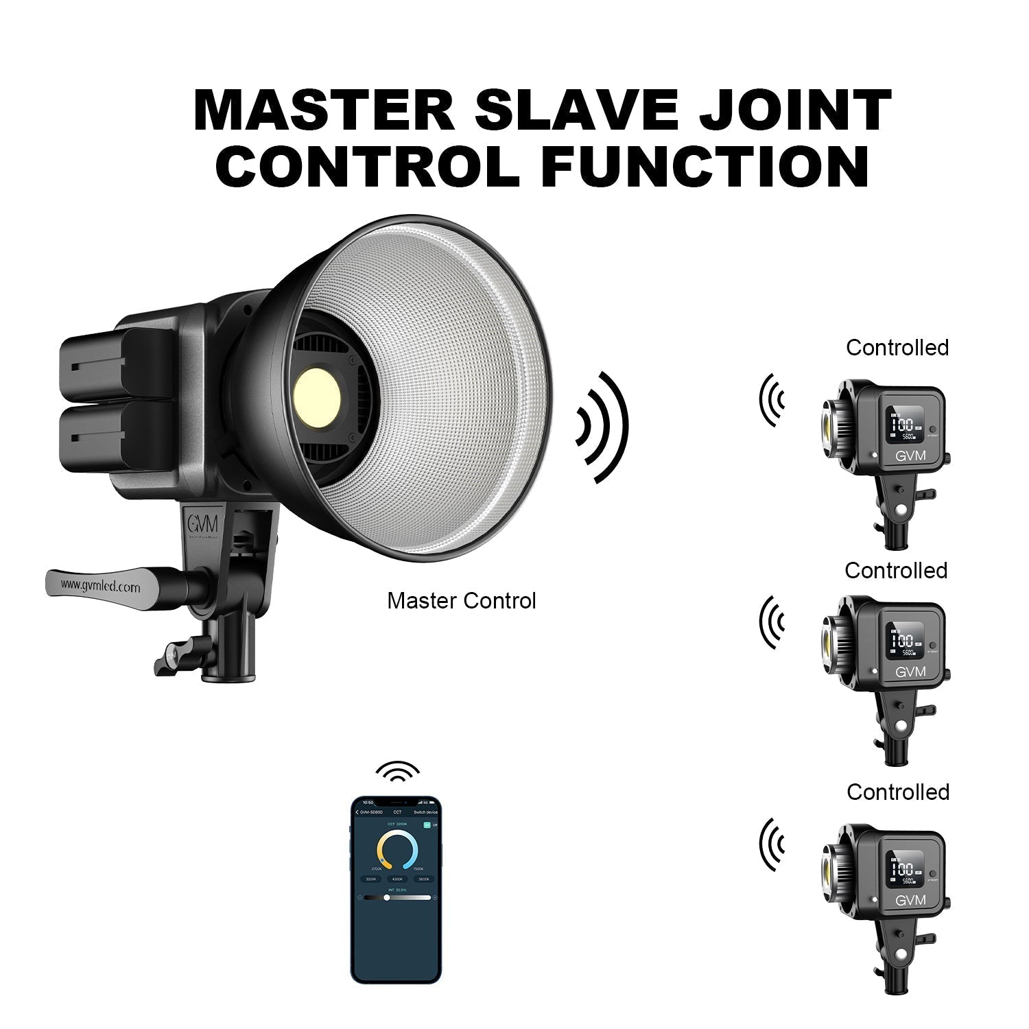 GVM SD80D 80w Bi-Color Spoltlight Daylight 3 kits(battery NPF 750) - GVMLED