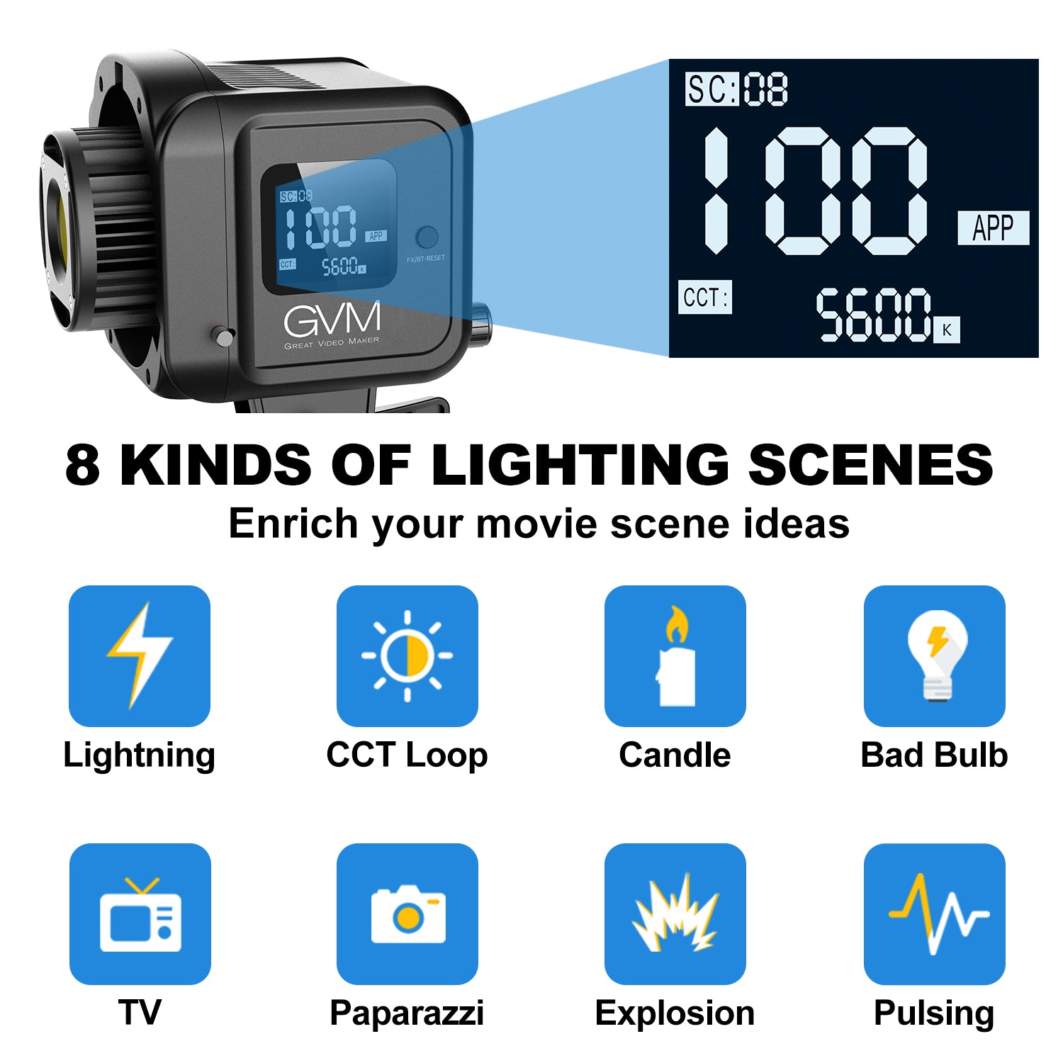 GVM SD80D 80w Bi-Color Spoltlight Daylight 3 kits(battery NPF 750) - GVMLED