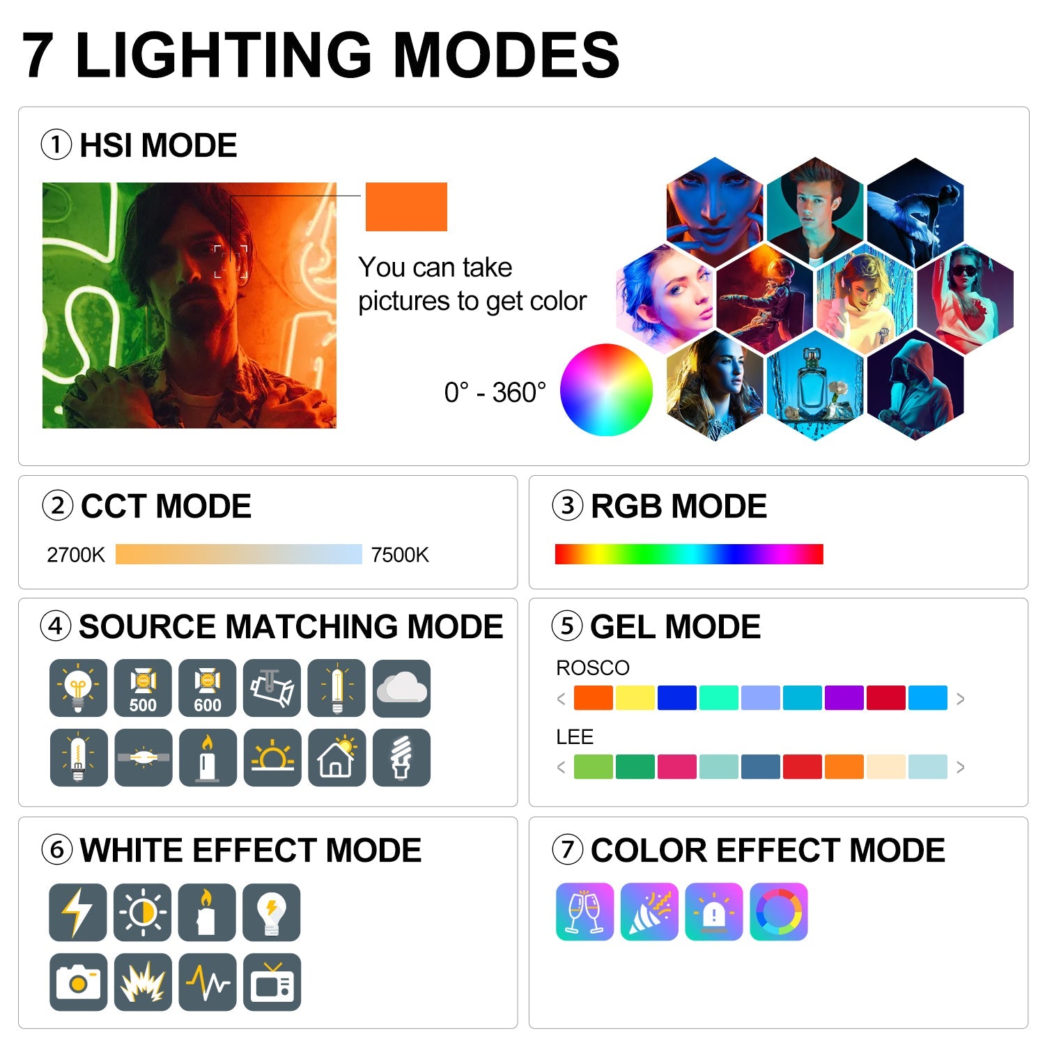 GVM-ST100R 100W Led Video Light RGB+Bi-Color Double Sided Daylight Balanced COB Light 77600 lux/0.5m CRI97+ 12 Built-in Lighting Effects App Control 2700K-7500K Photography Lighting - GVMLED