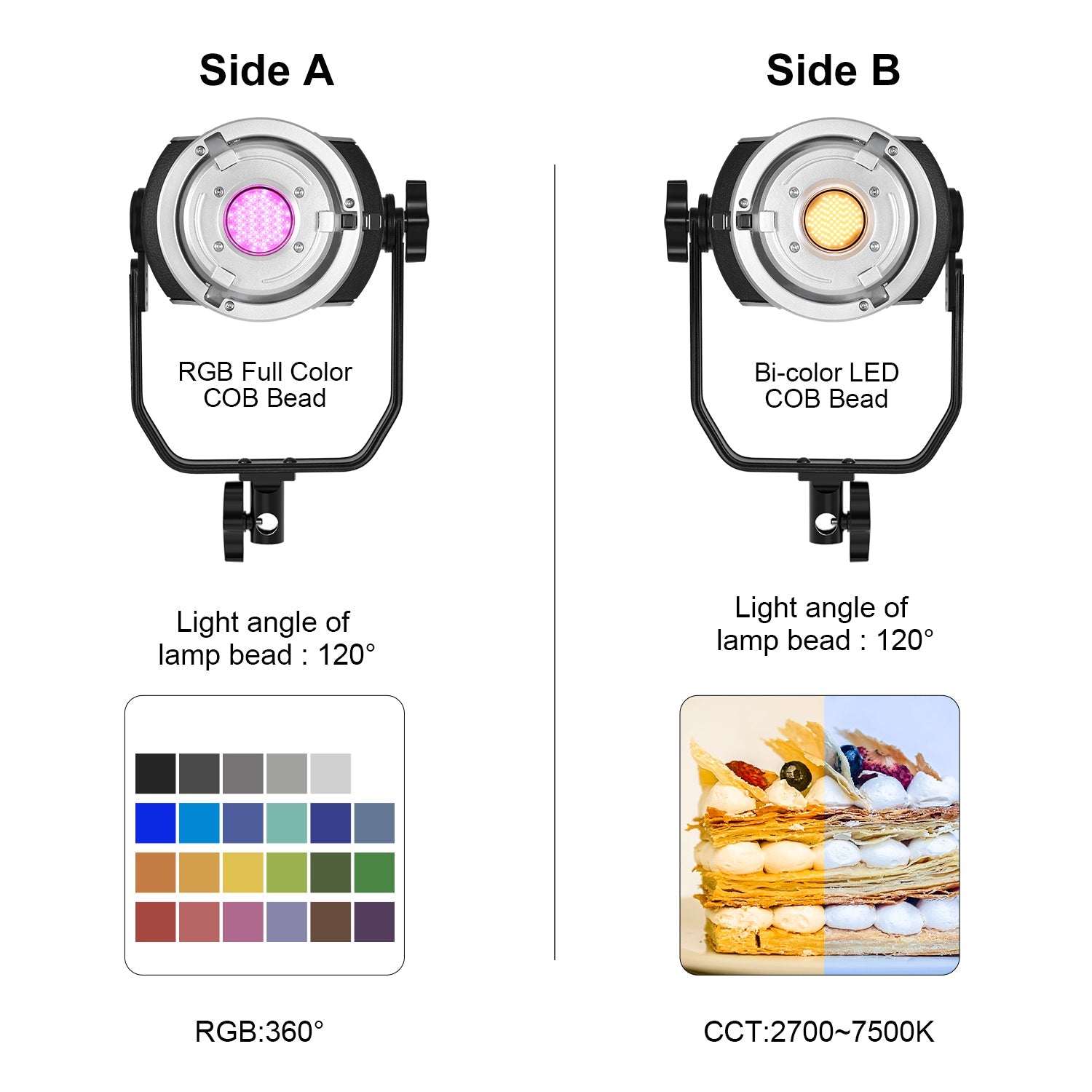 GVM-ST200R 200W Led Video Light RGB+Bi-Color Double Sided Daylight Balanced COB Light - GVMLED