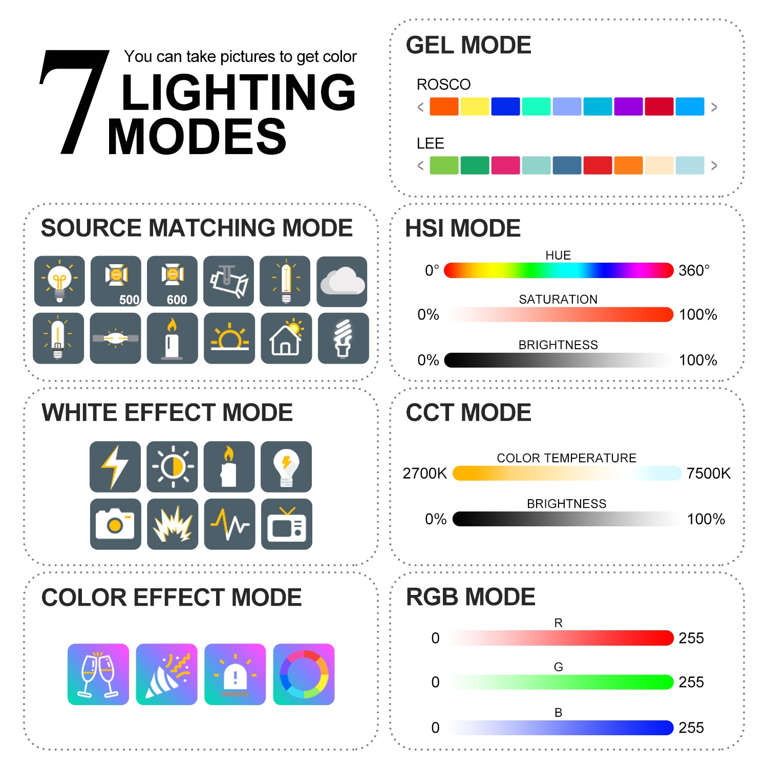 GVM-ST200R 200W Led Video Light RGB+Bi-Color Double Sided Daylight Balanced COB Light - GVMLED
