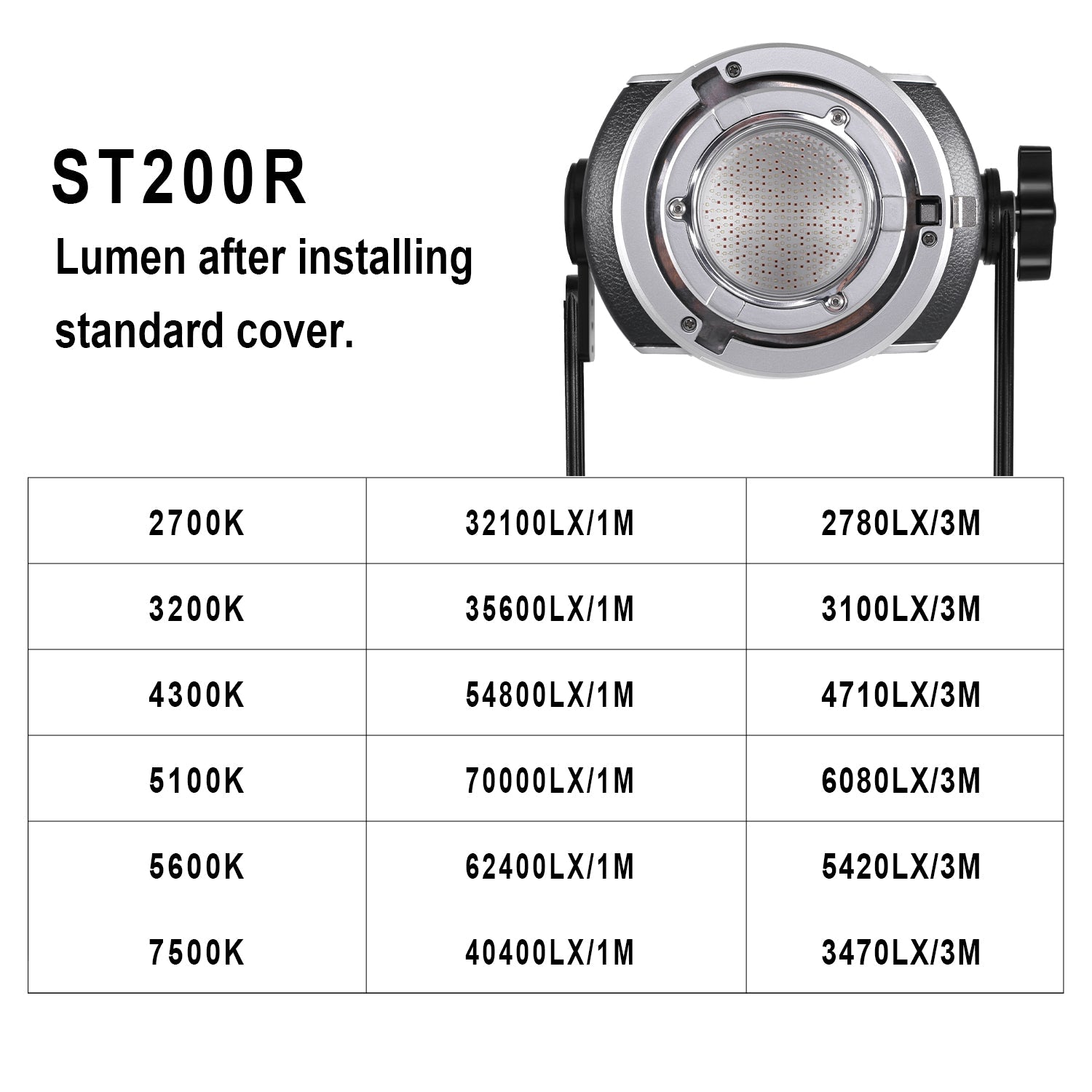 GVM-ST200R 200W Led Video Light RGB+Bi-Color Double Sided Daylight Balanced COB Light - GVMLED