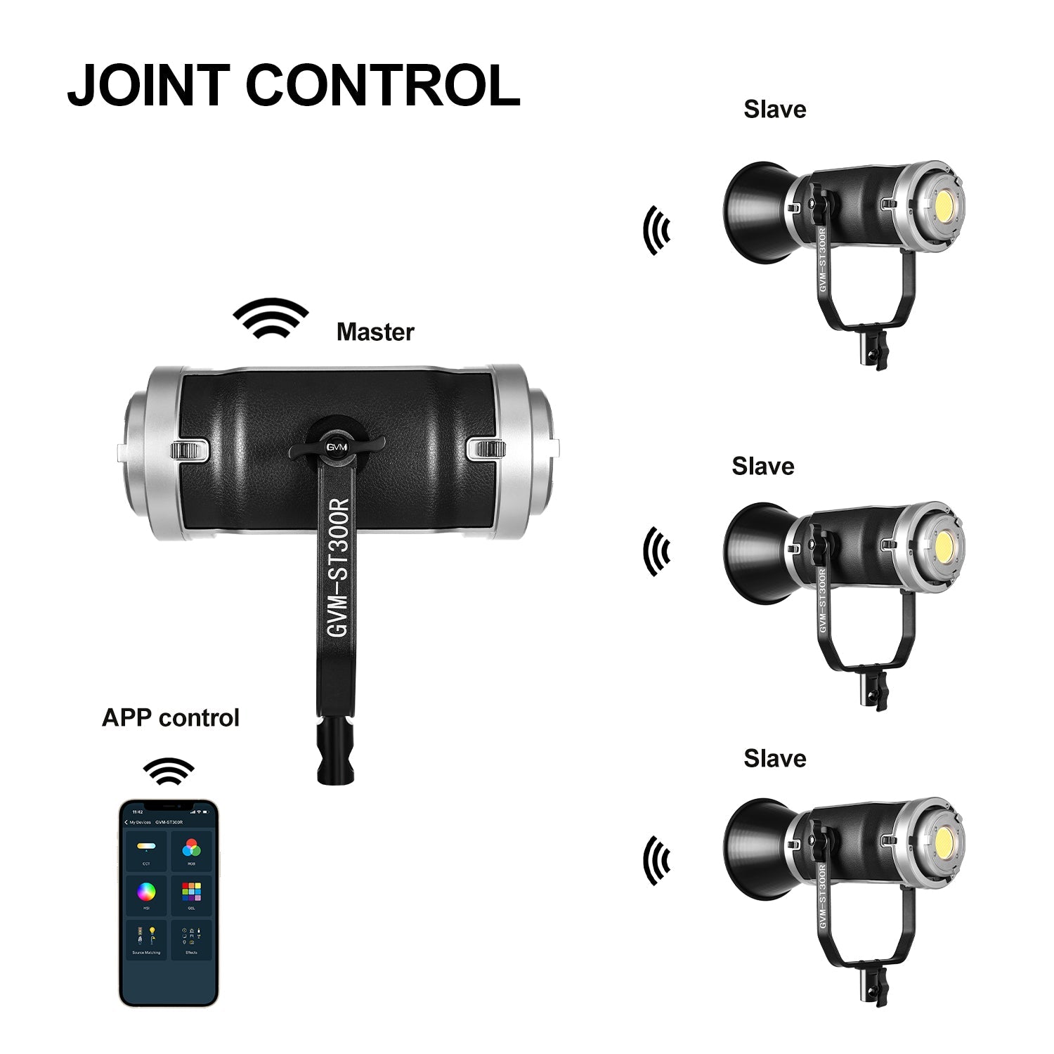GVM-ST300R 300W Led Video Light RGB+Bi-Color Double Sided Daylight Balanced COB Light - GVMLED