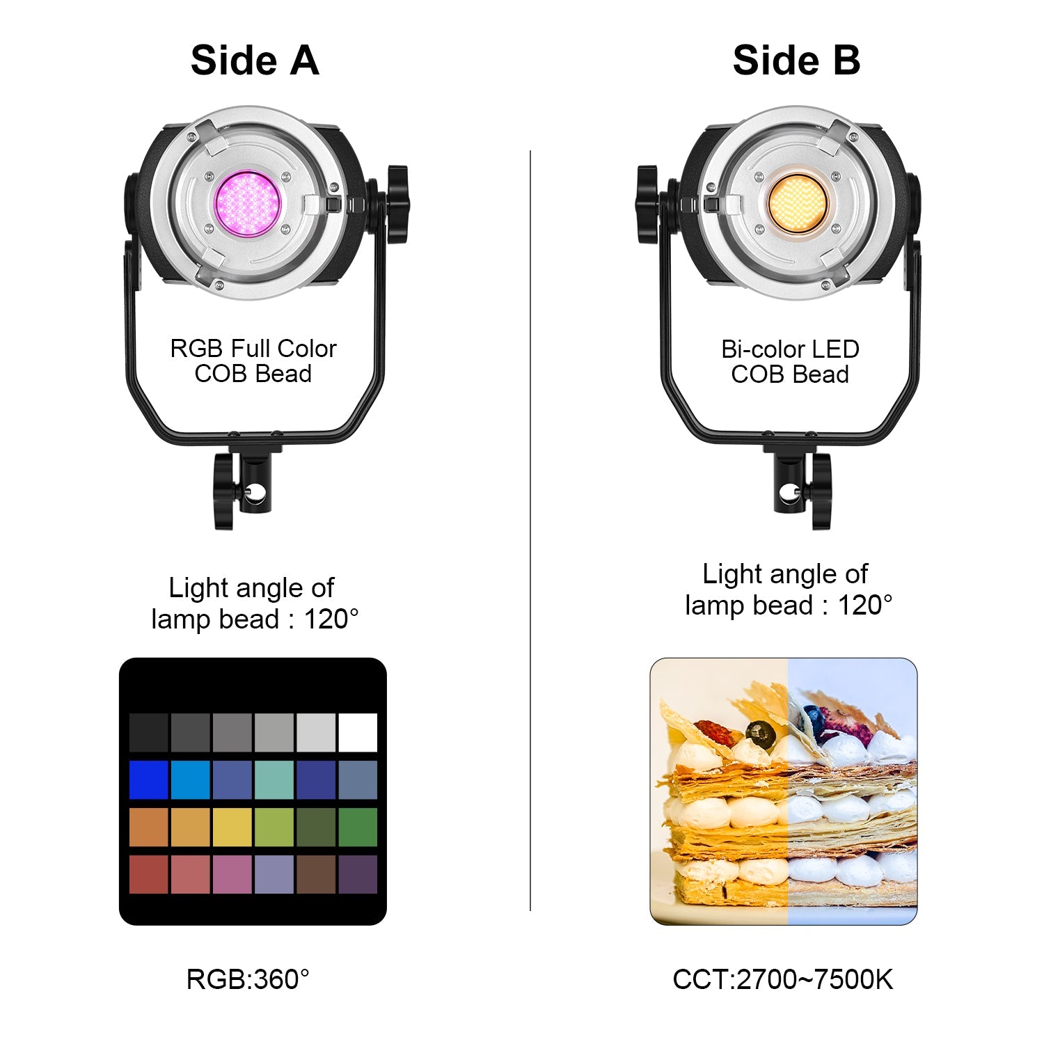 GVM-ST300R 300W Led Video Light RGB+Bi-Color Double Sided Daylight Balanced COB Light - GVMLED
