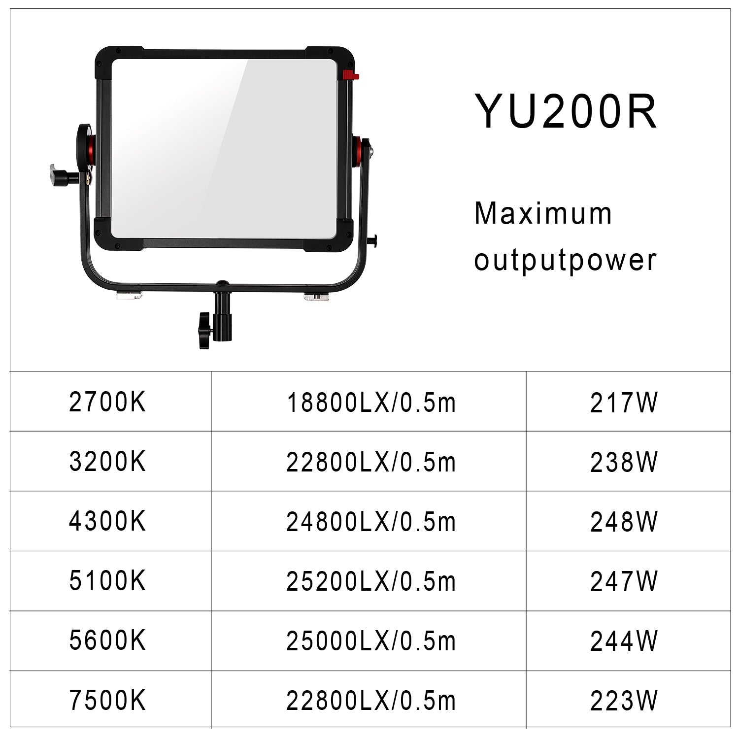 GVM YU200R Led Video Lights Panel Rgb And Bi-Color Studio Light - GVMLED