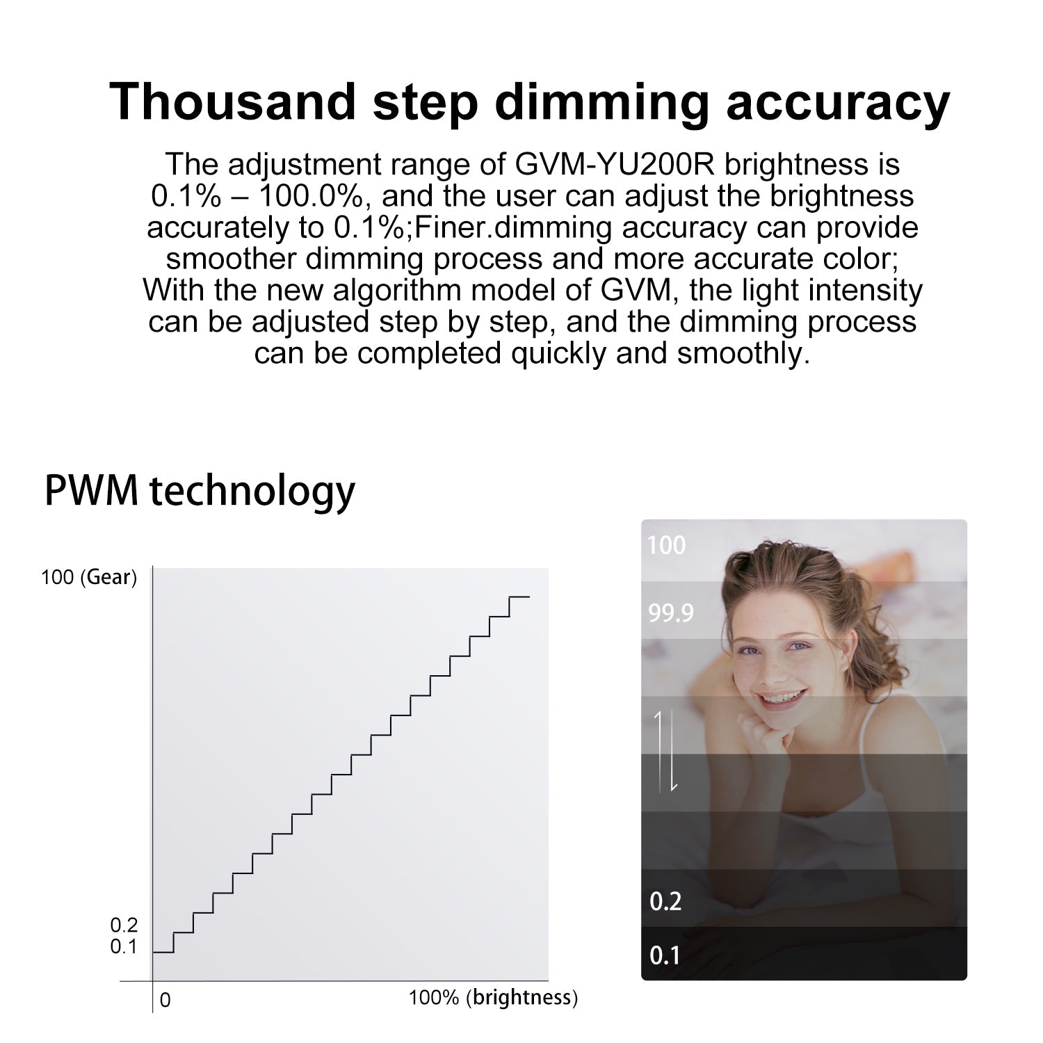GVM YU200R Led Video Lights Panel Rgb And Bi-Color Studio Light - GVMLED