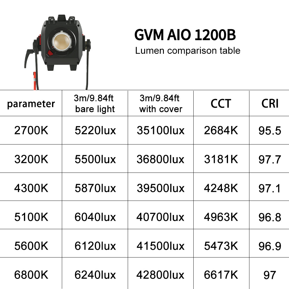 GVM 1200B AIO 1200W Bi-Color Integrated Spotlight