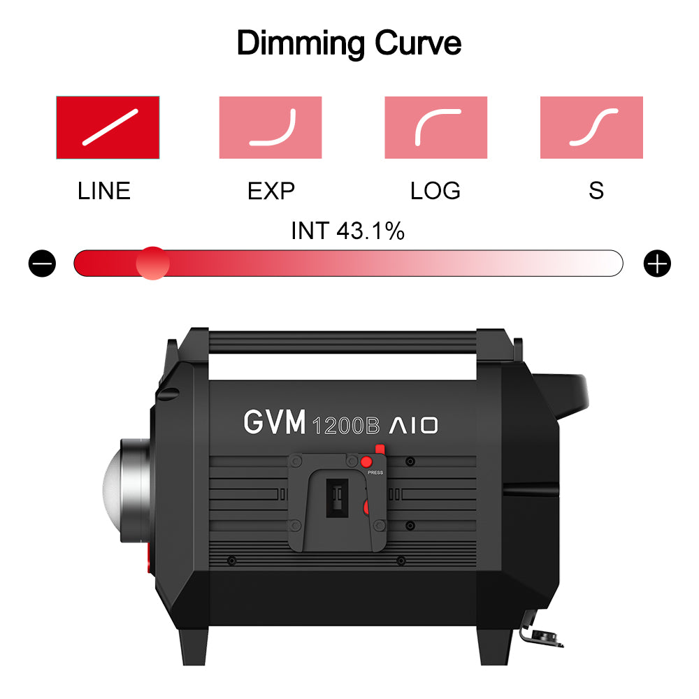 GVM 1200B AIO 1200W Bi-Color Integrated Spotlight - GVM