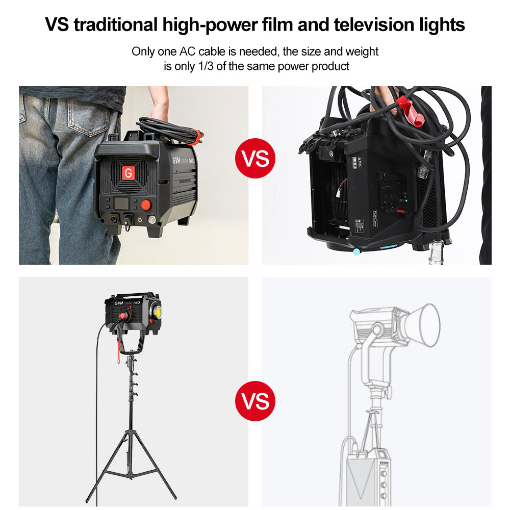 GVM 1200B AIO 1200W Bi-Color Integrated Spotlight - GVM