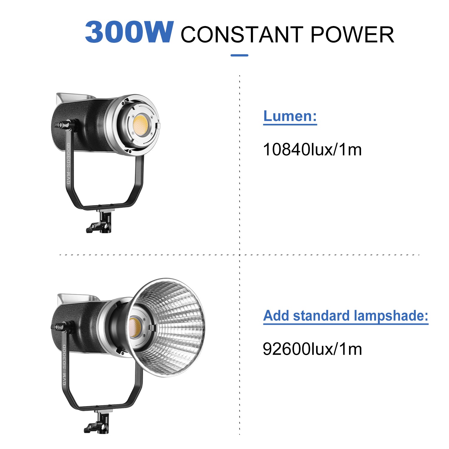 GVM SD300D Bi-Color LED Video Spotlight Kit with Stand and Lantern Softbox - GVM