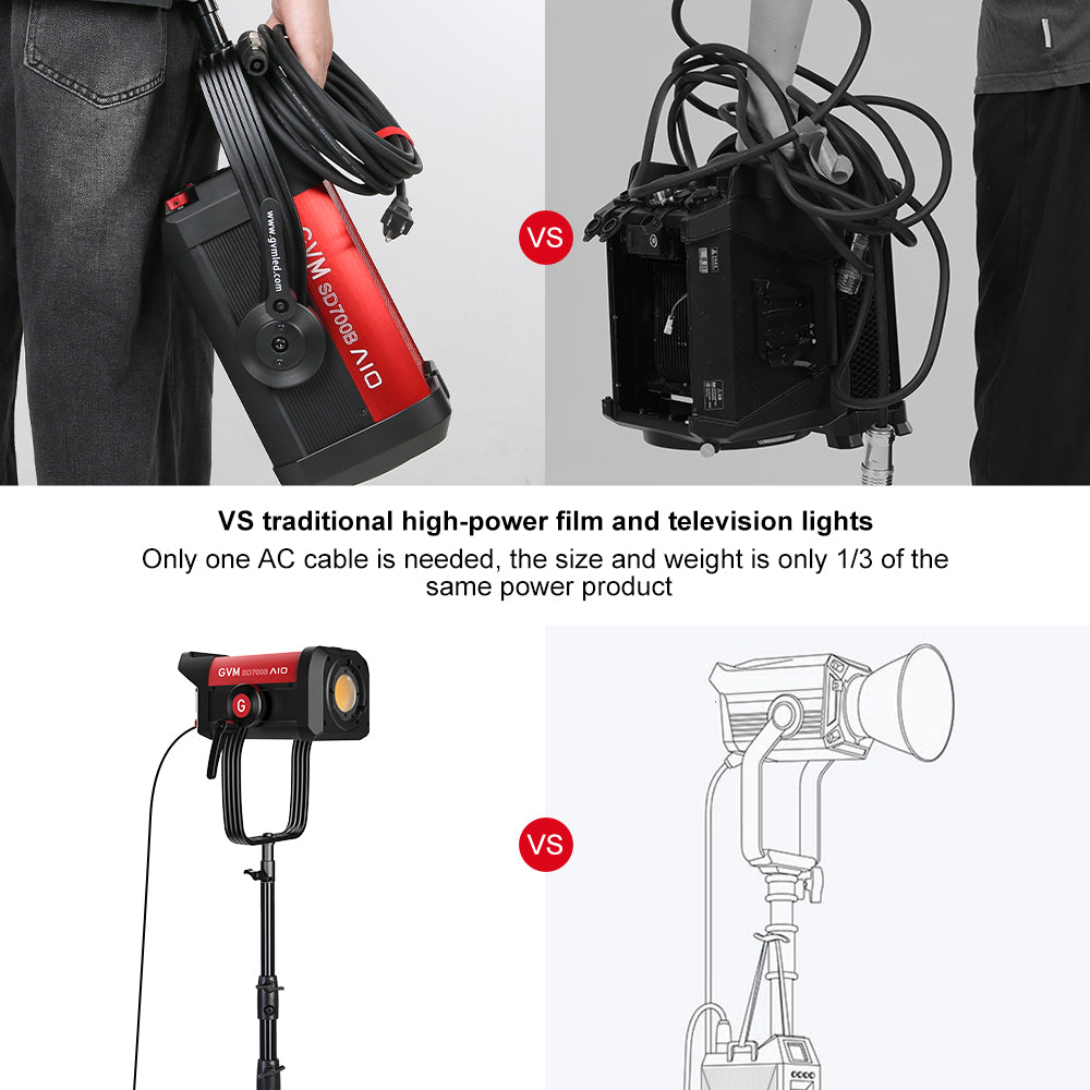 GVM SD700B AIO 700W Bi-Color Integrated Spotlight