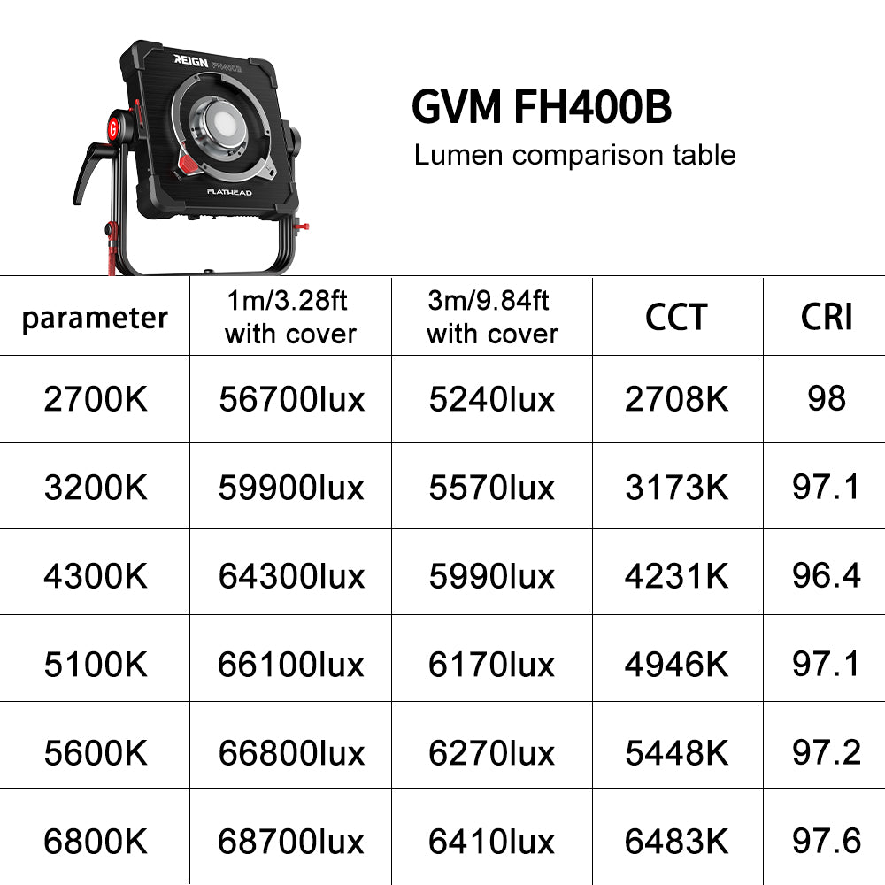 Flathead  FH400B  400W constant power Bi-color   flat  light