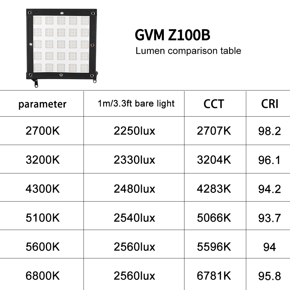 Zip Tile Z100B 100W Bicolor can be spliced, portable, support USB-C firmware upgrade light