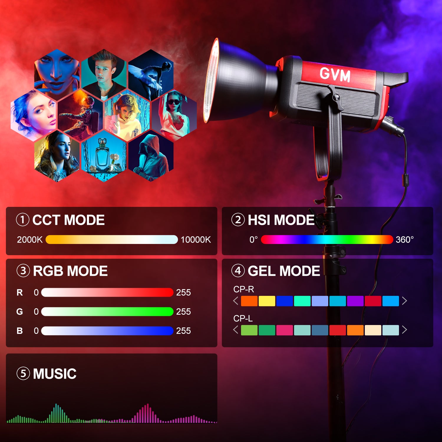 GVM PRO-SD300C 300W RGB&Bi-Color Monolight V-mount Mesh Bluetooth with softbox and light stand(2-Lights kit)