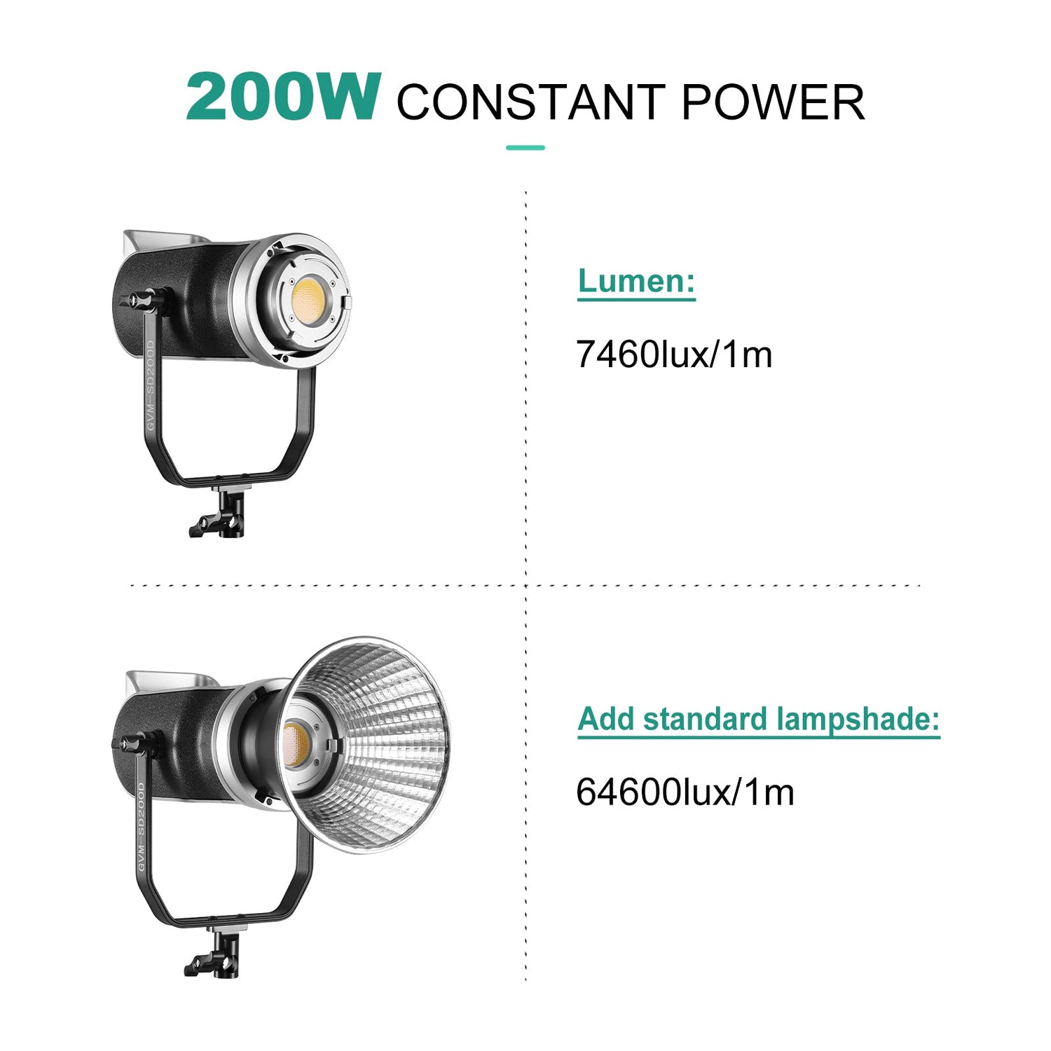 GVM 200W High Power Bi - Color LED Spotlight Light (BOGO) - GVM