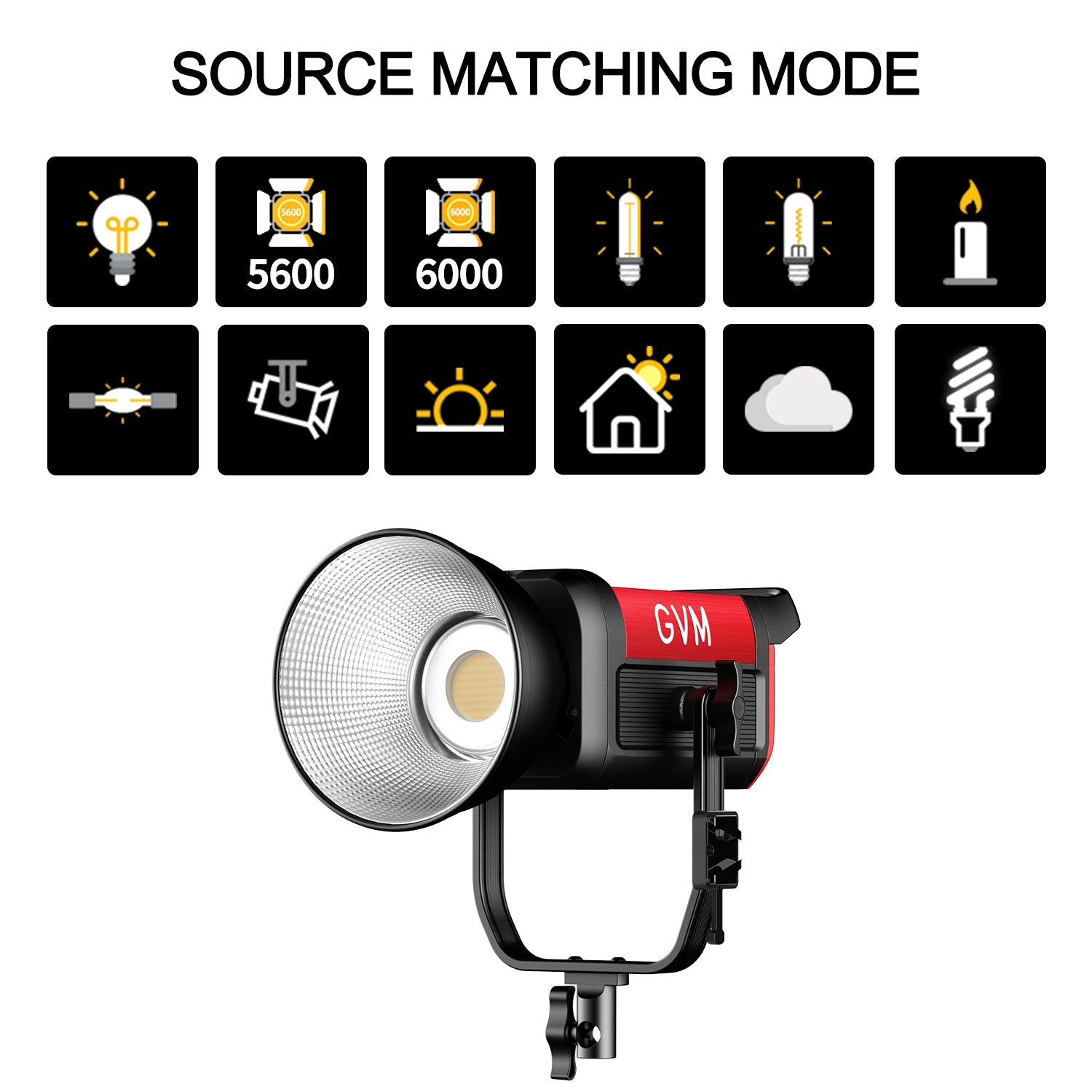 GVM PRO - SD200B 200W Bi - Color Mesh Bluetooth Monolight - JIAN CHENG TECHNOLOGY INC.