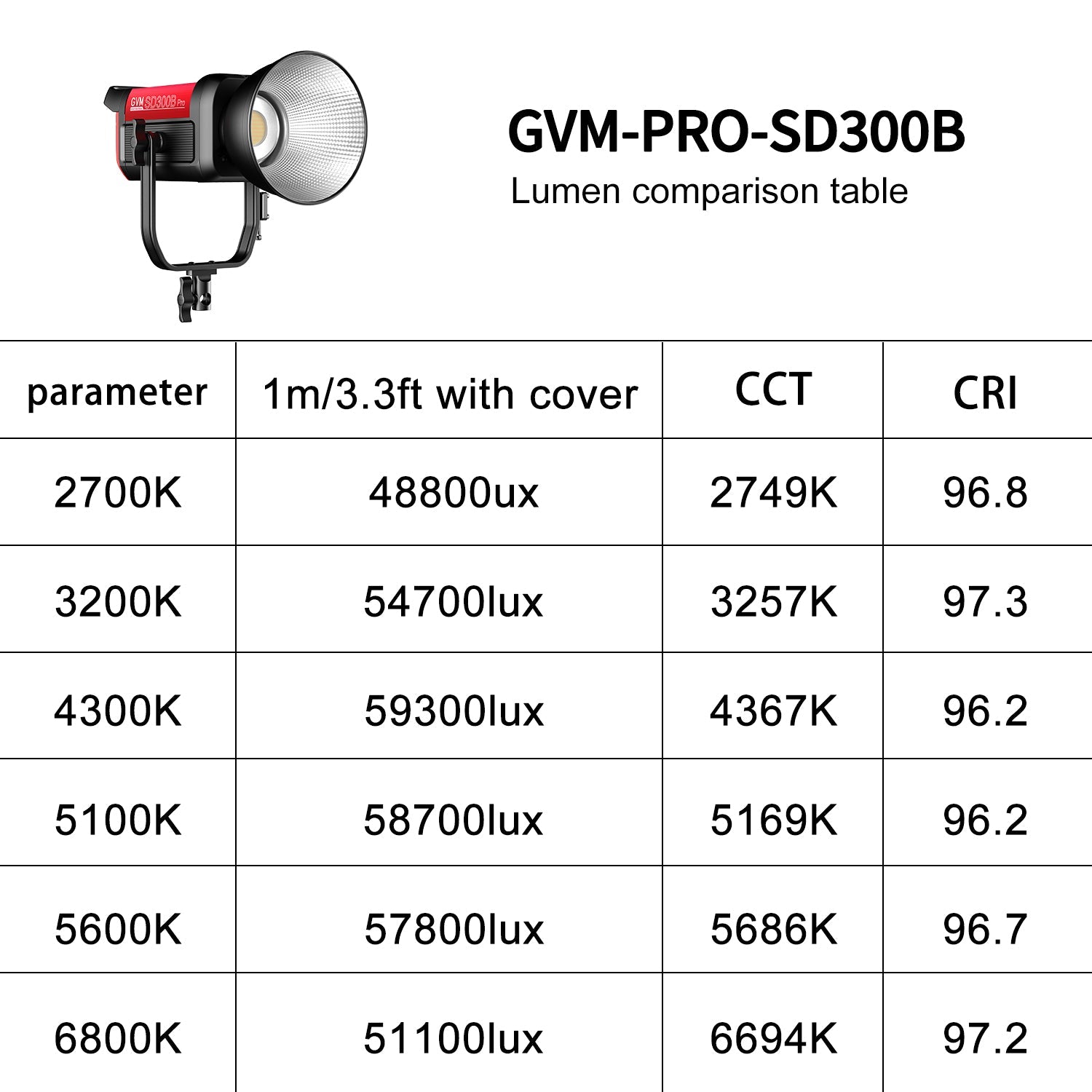 GVM PRO - SD300B 300W Bi - Color Monolight V - mount Mesh Bluetooth - GVM