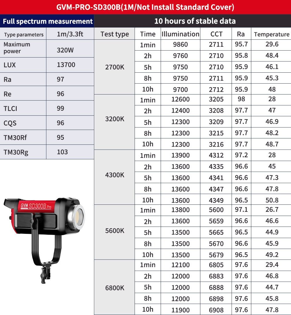 GVM PRO - SD300B 300W Bi - Color Monolight V - mount Mesh Bluetooth（Includes Free: GVM - YG60SP） - GVM
