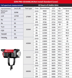GVM PRO - SD300B 300W Bi - Color Monolight V - mount Mesh Bluetooth（Includes Free: GVM - YG60SP） - GVM
